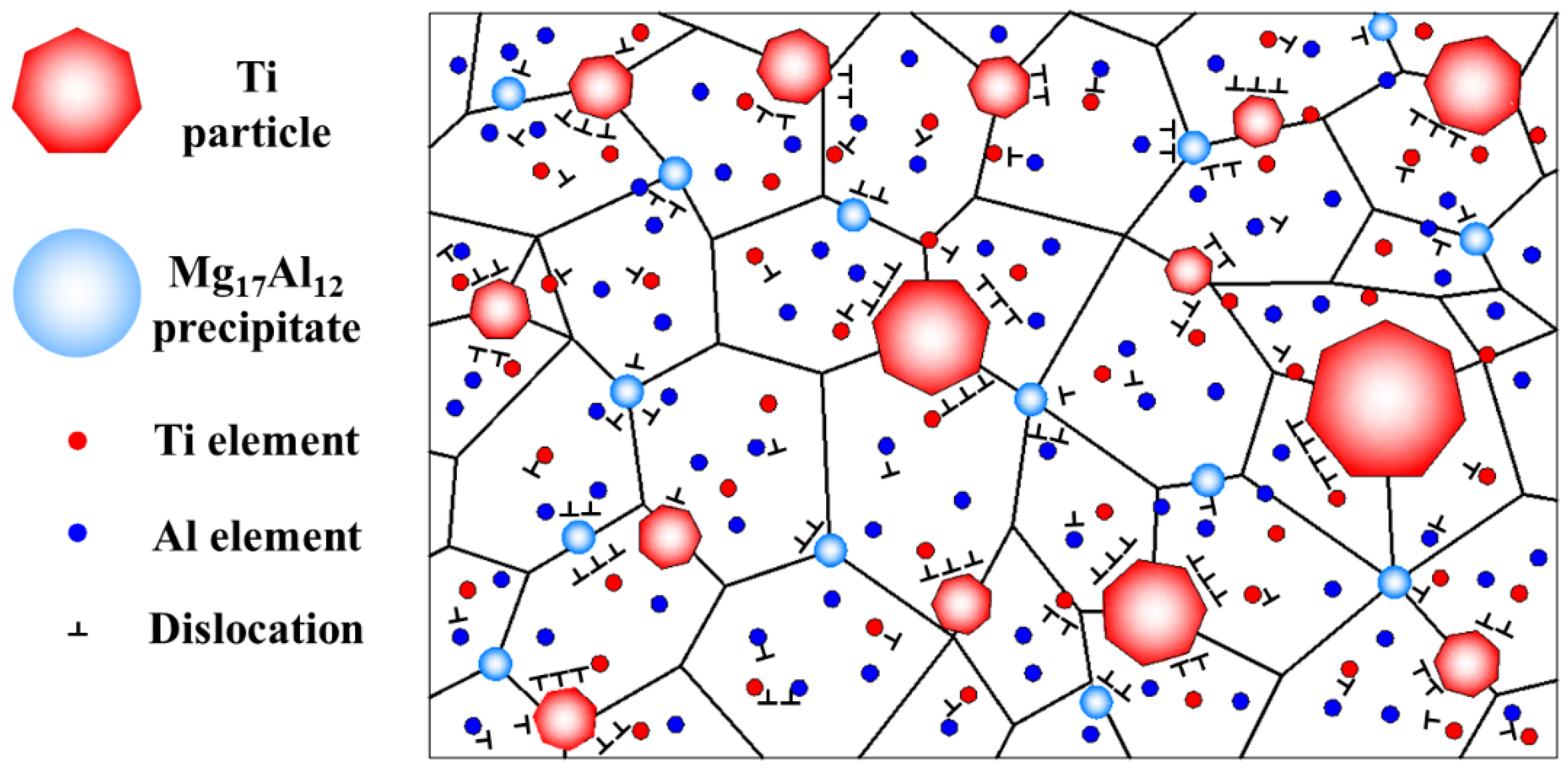 Materials 15 07075 g013 Materials 15 07075 g013