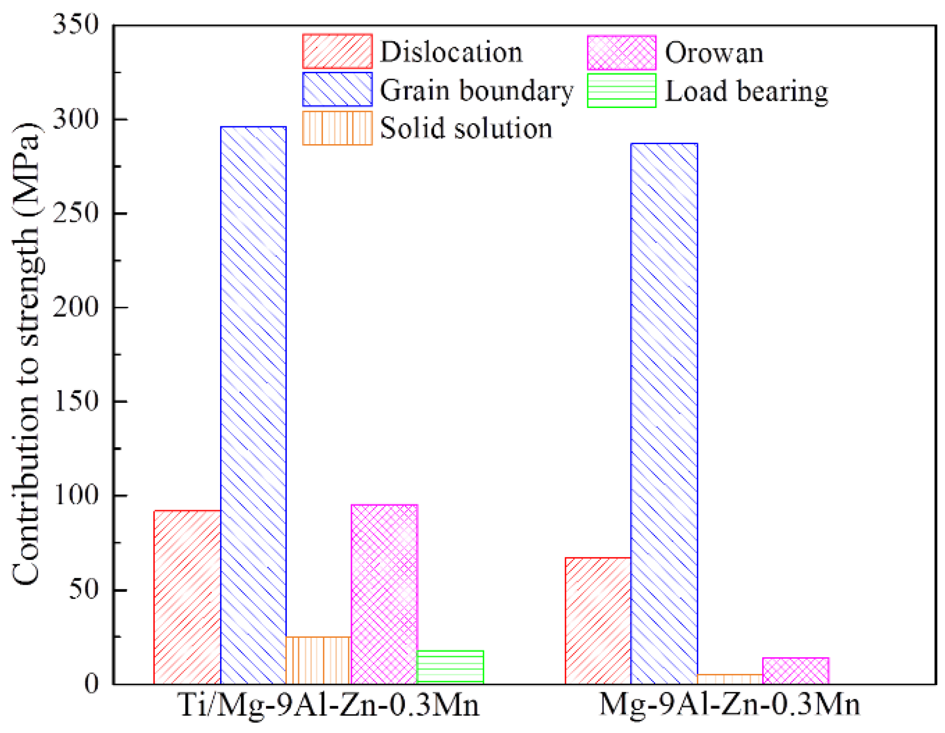 Materials 15 07075 g014 Materials 15 07075 g014