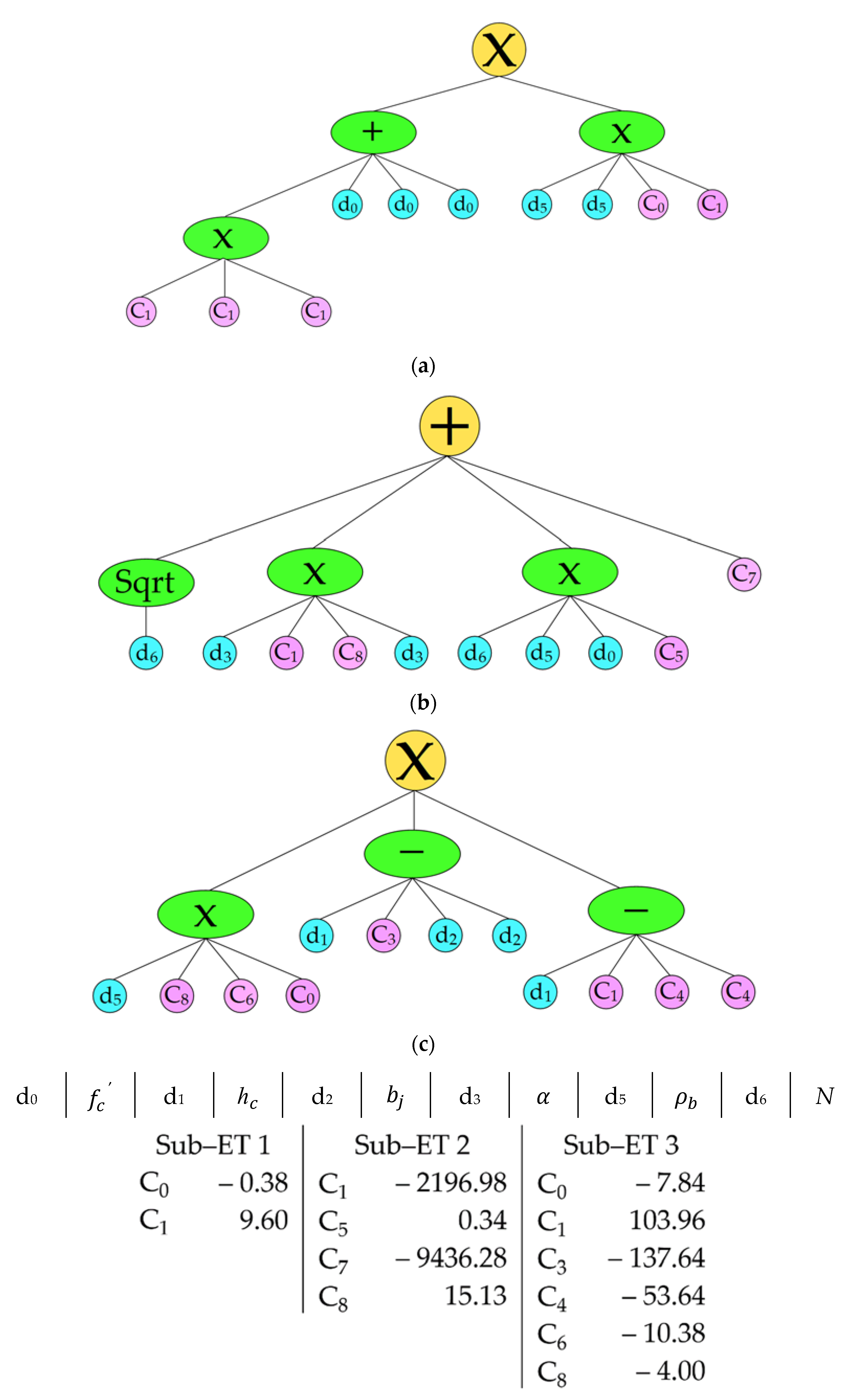 Materials 15 07076 g002