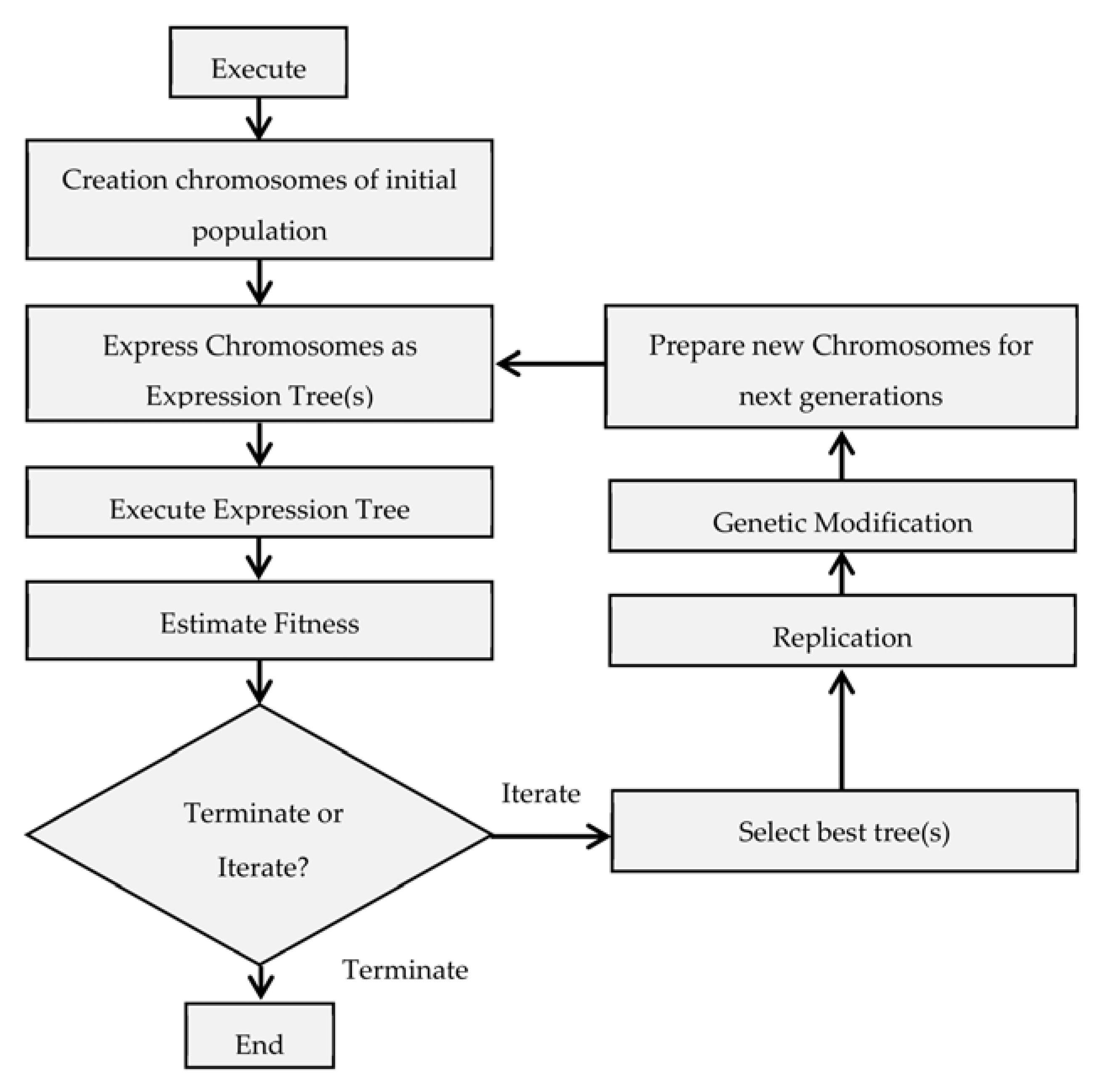 Materials 15 07076 g004