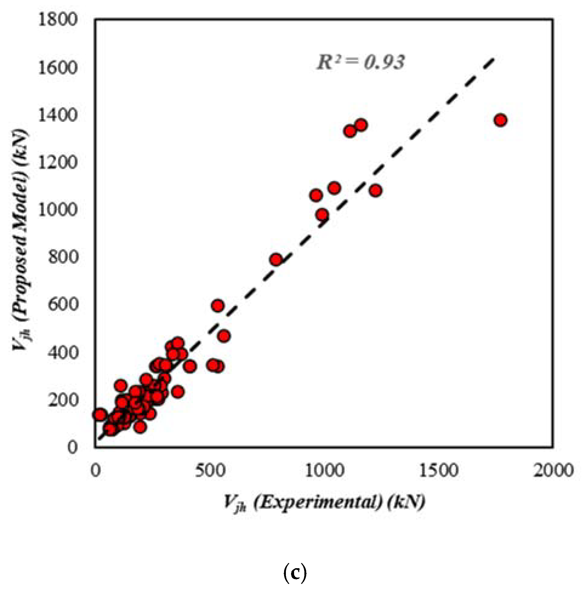Materials 15 07076 g005b