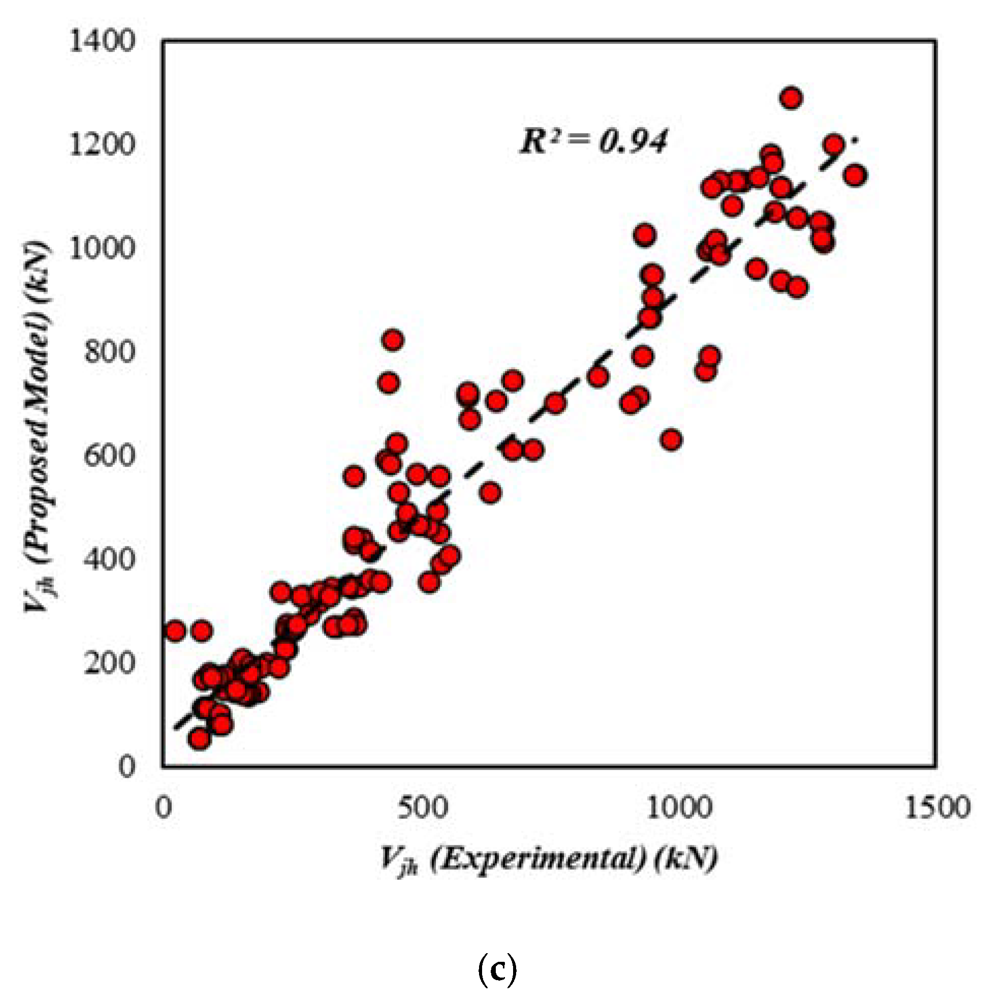 Materials 15 07076 g006b