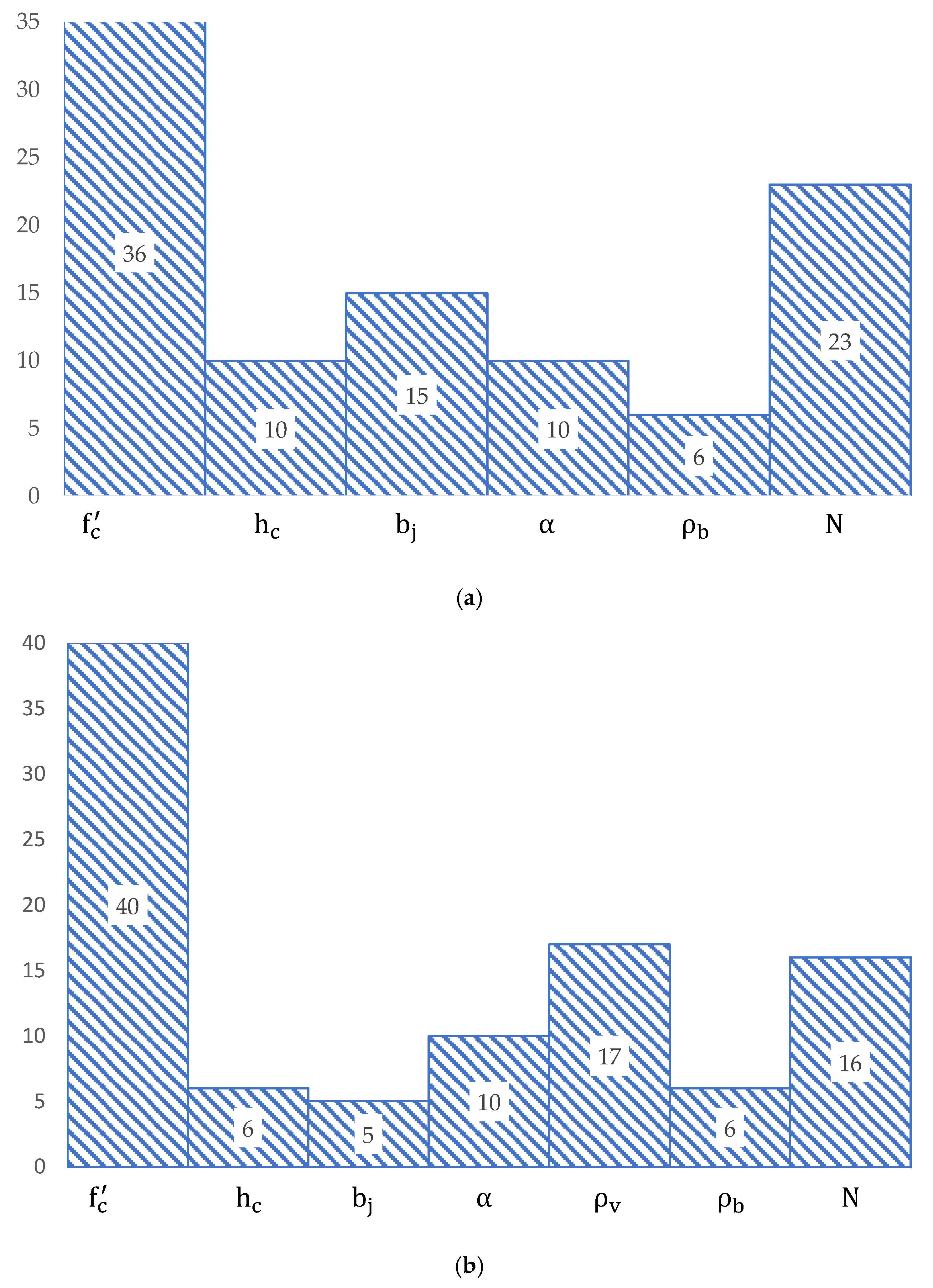Materials 15 07076 g011