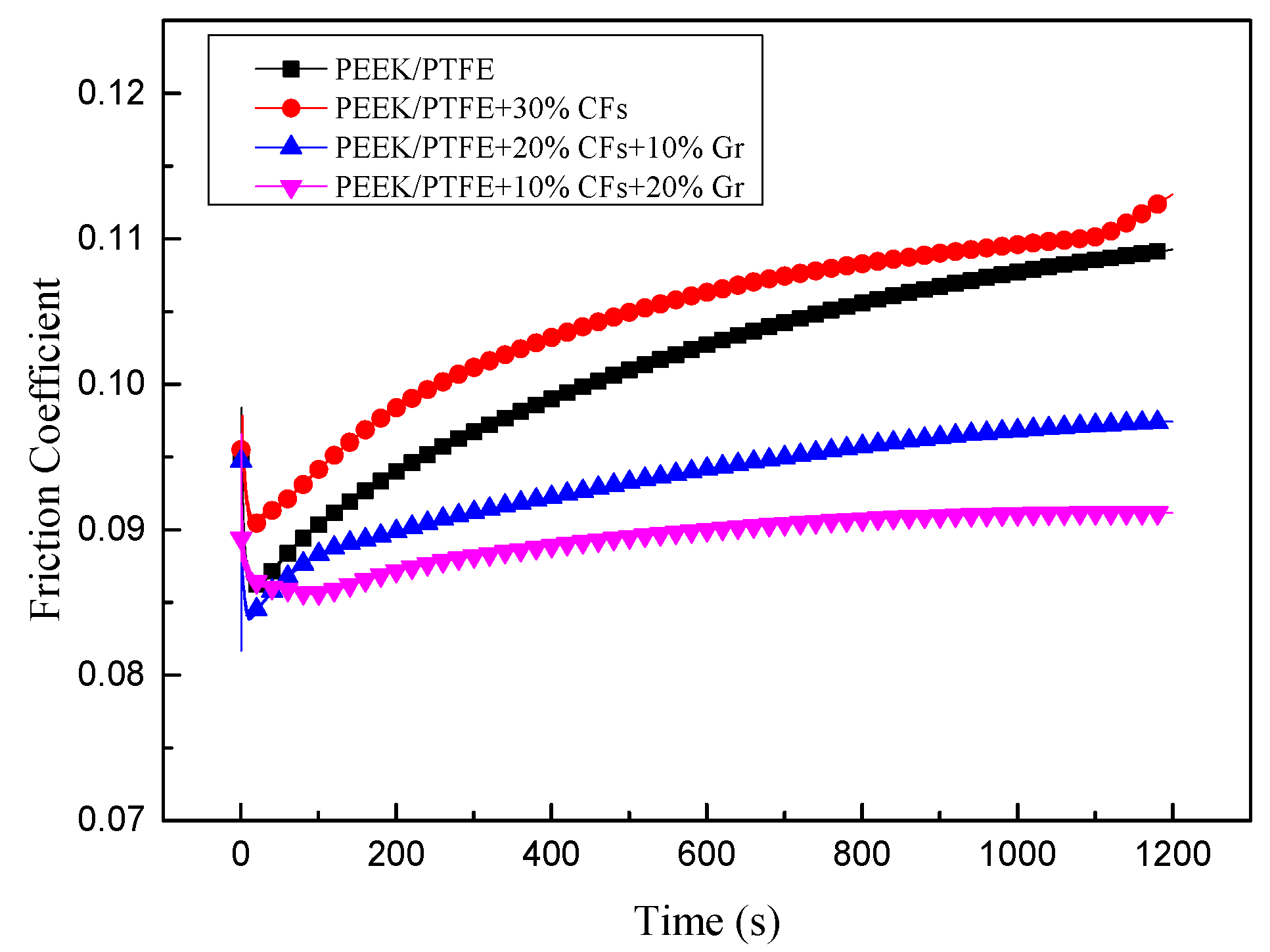 Materials 15 07078 g002