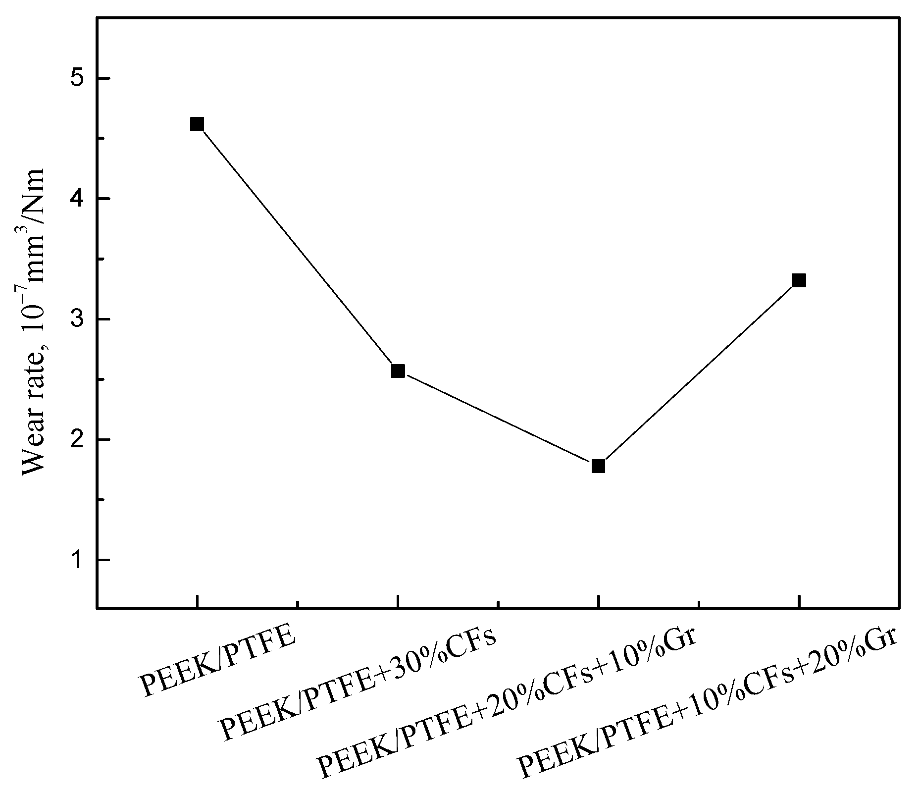 Materials 15 07078 g003