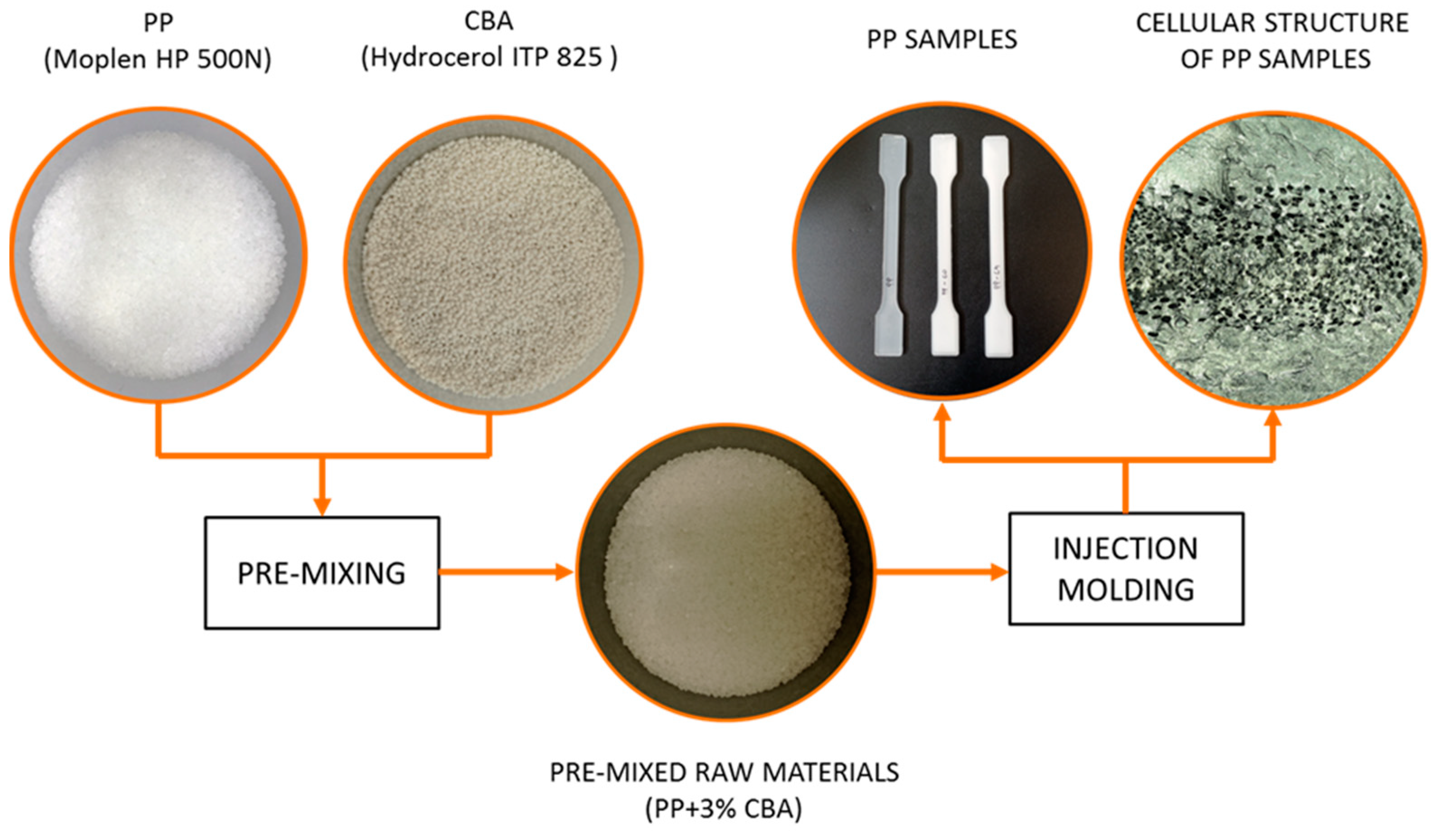 Materials 15 07079 g003