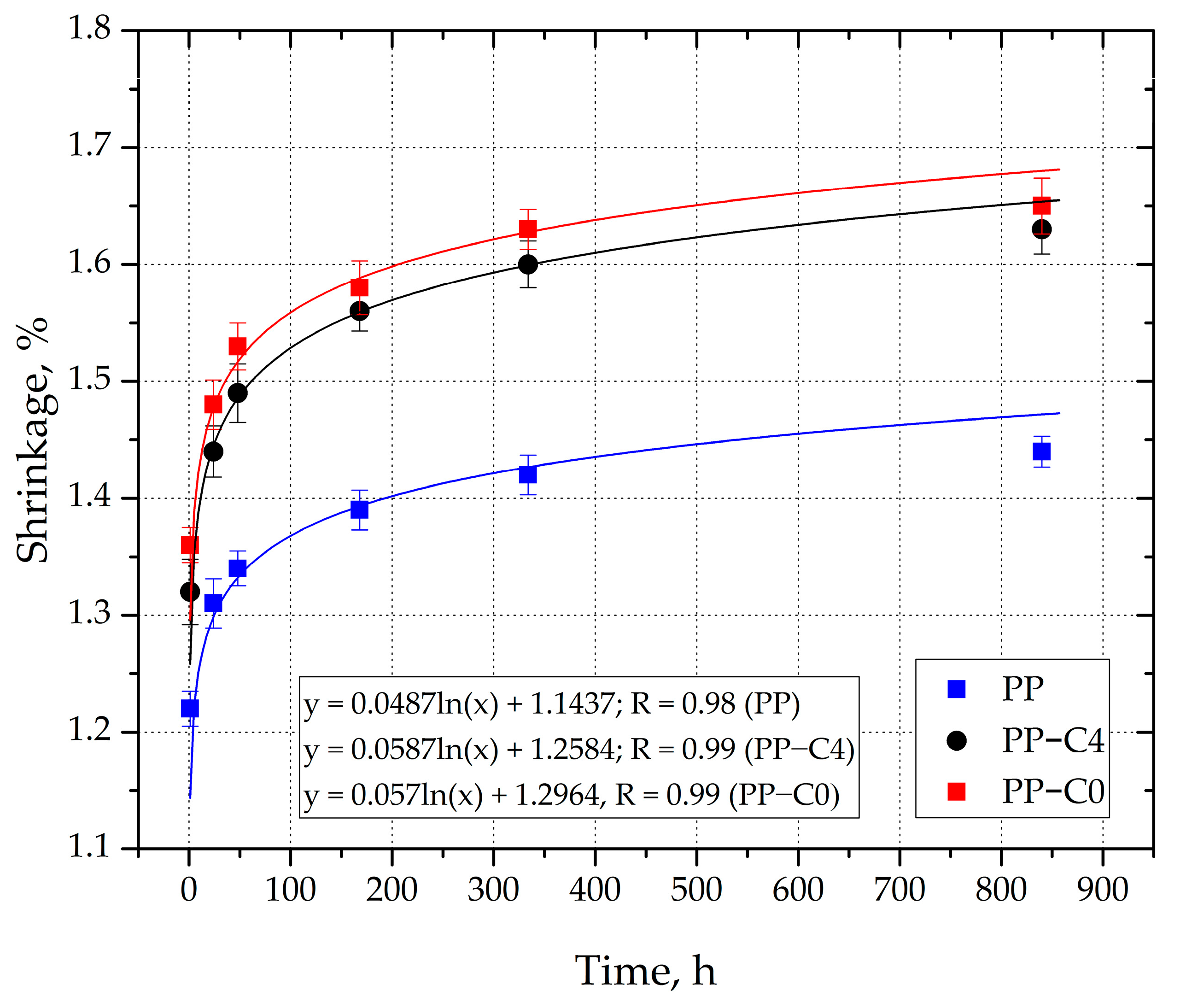Materials 15 07079 g007