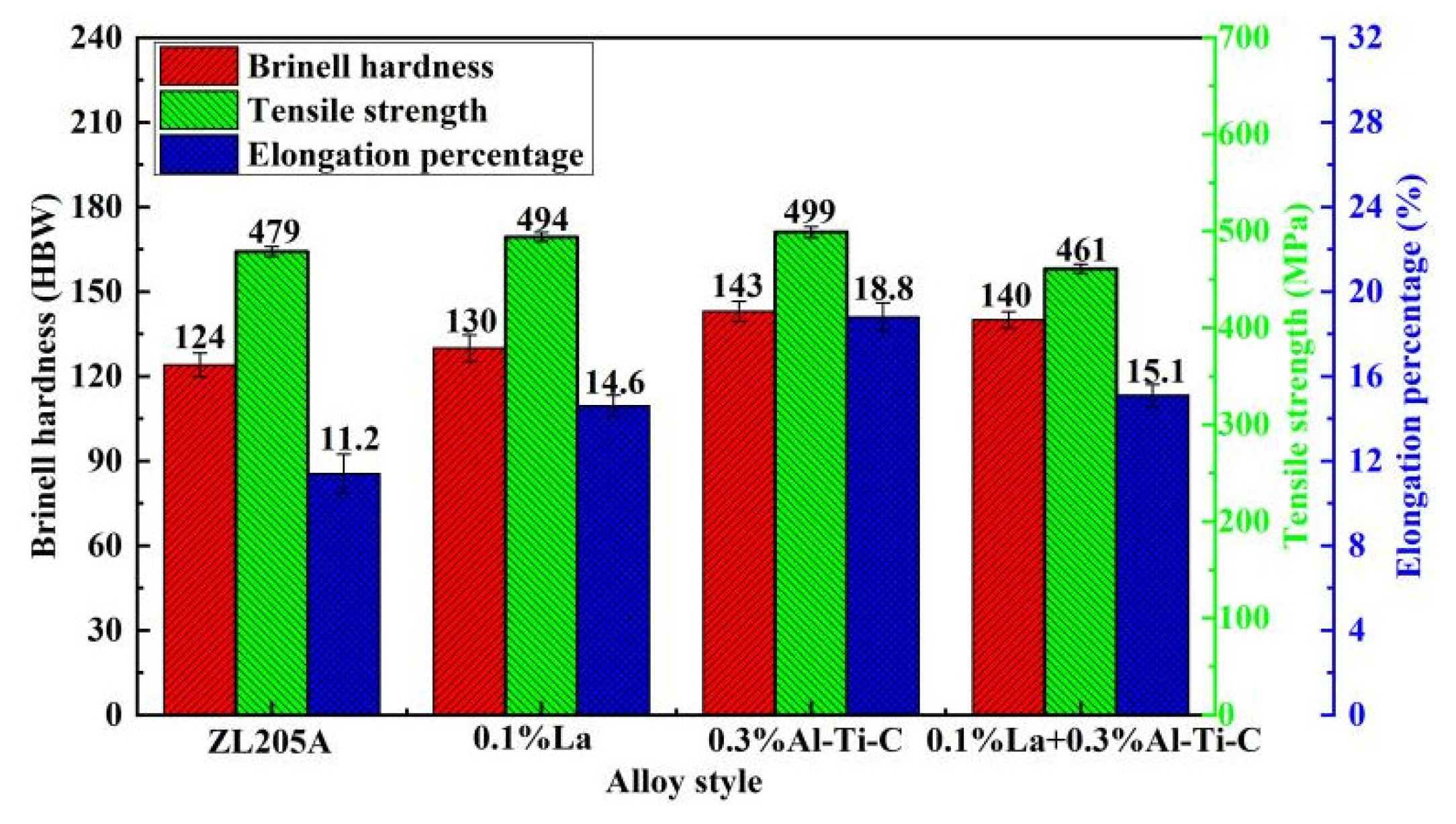 Materials 15 07087 g005