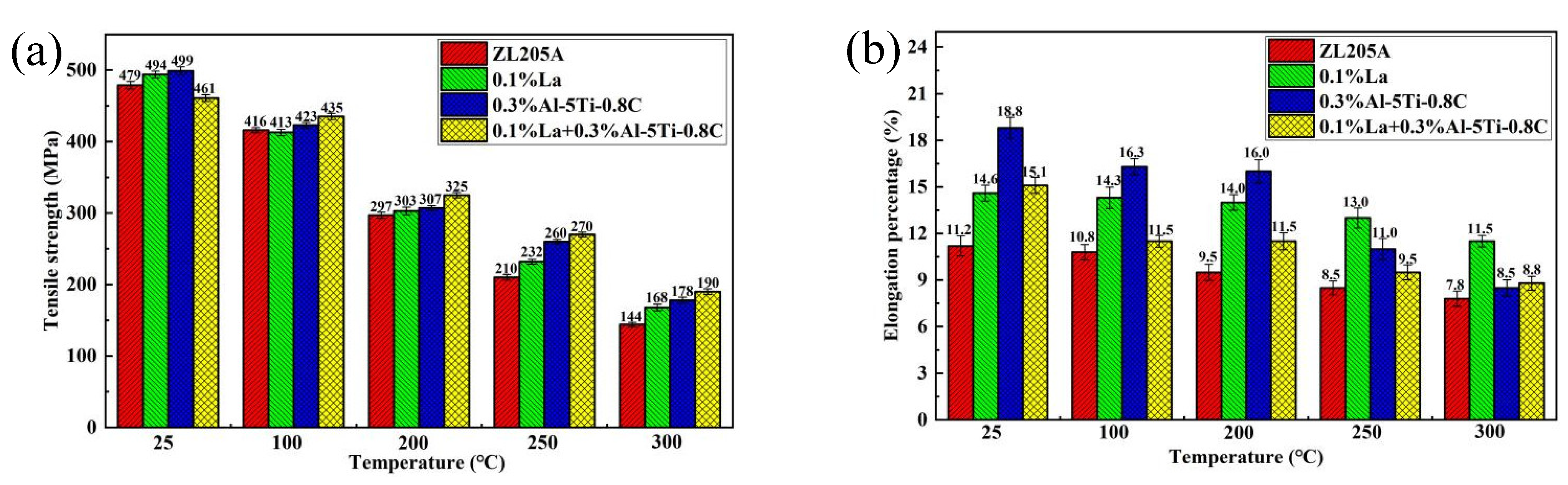 Materials 15 07087 g008