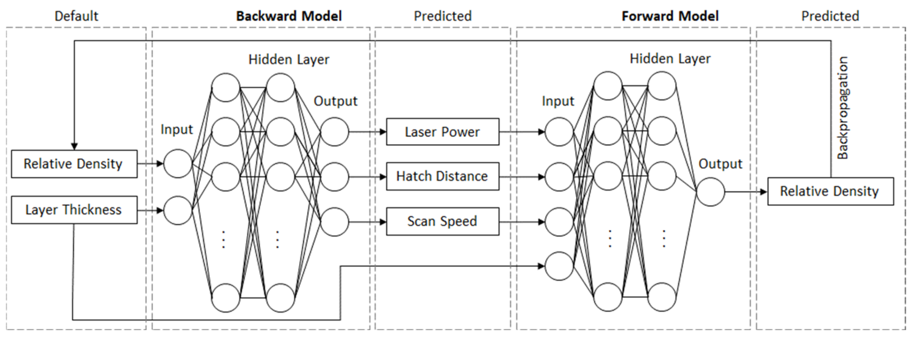 Materials 15 07090 g005