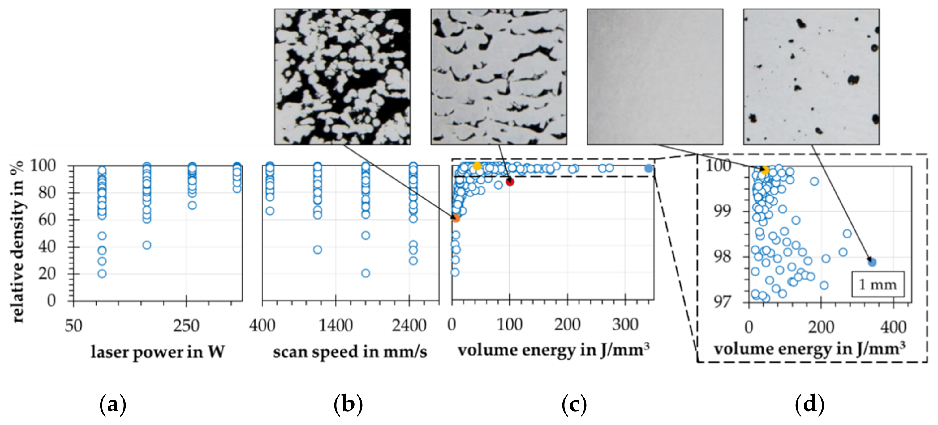 Materials 15 07090 g007