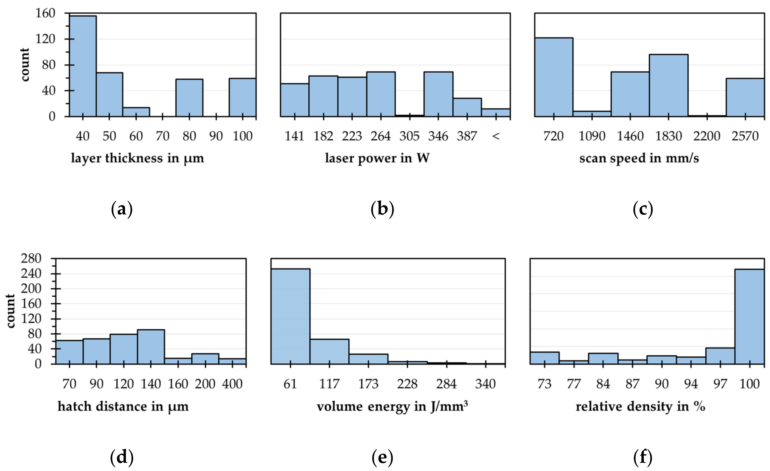 Materials 15 07090 g008