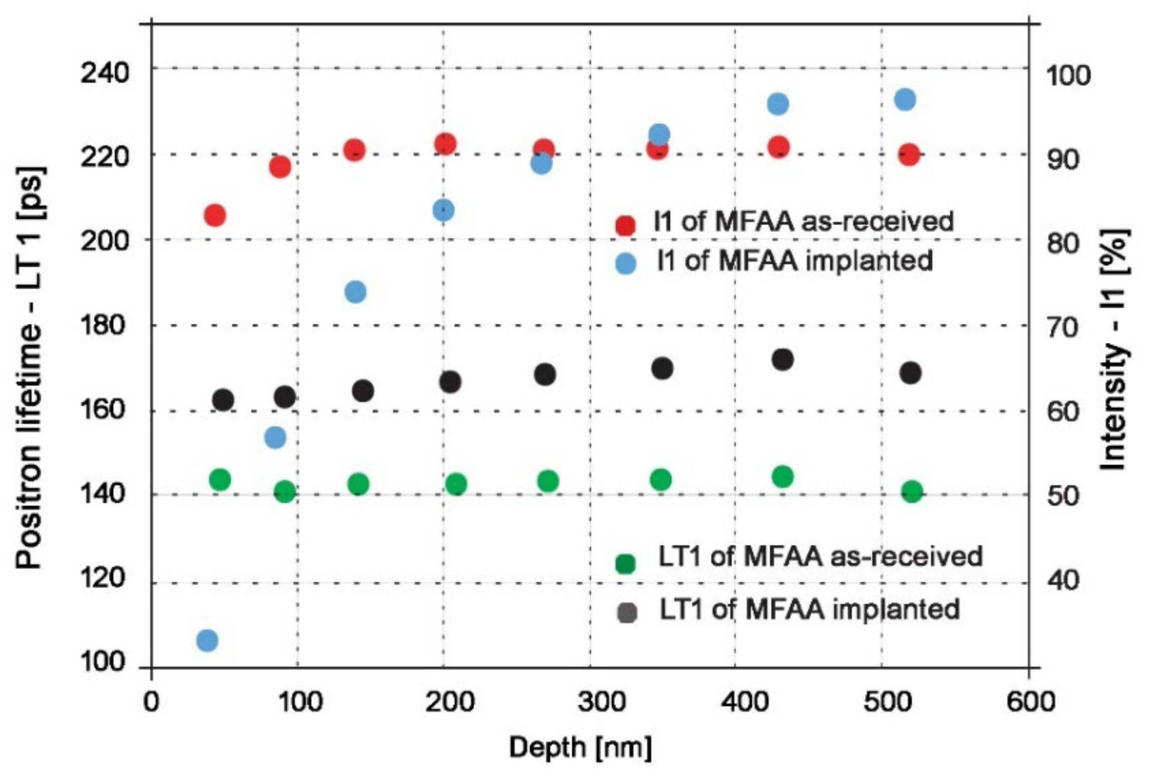 Materials 15 07091 g004 Materials 15 07091 g004