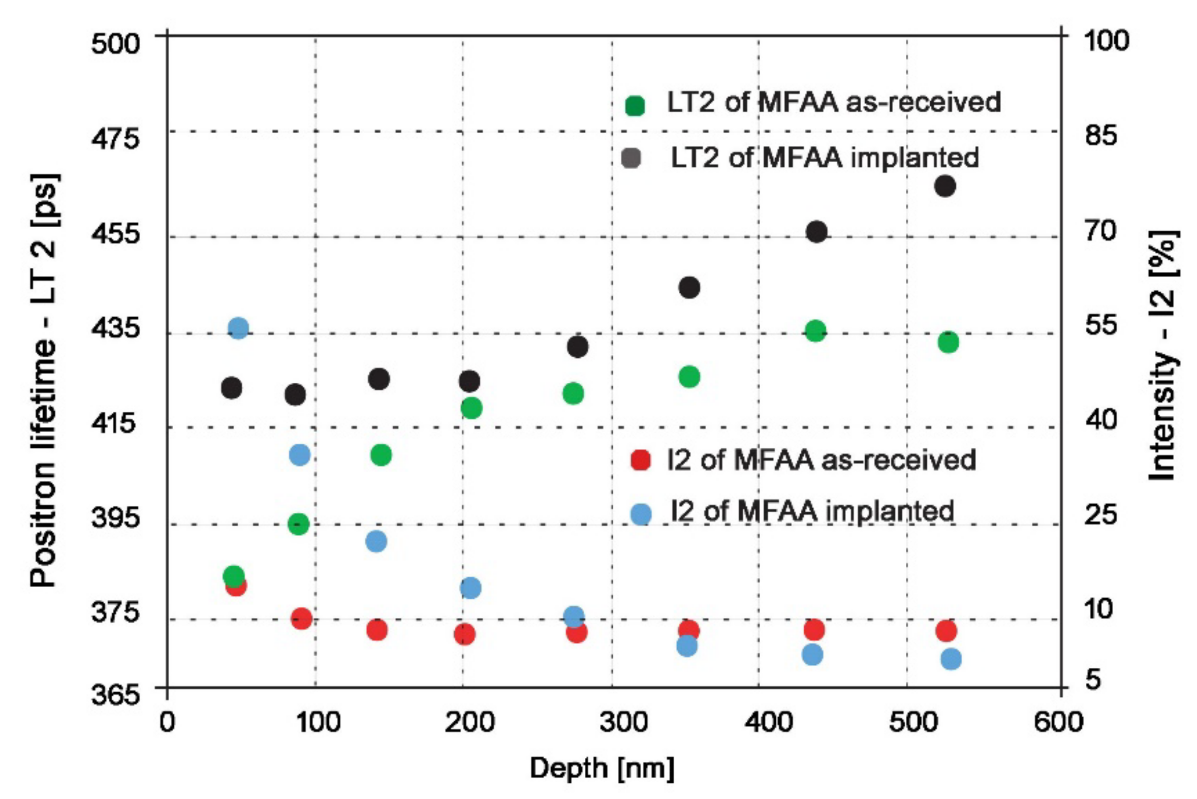 Materials 15 07091 g005 Materials 15 07091 g005