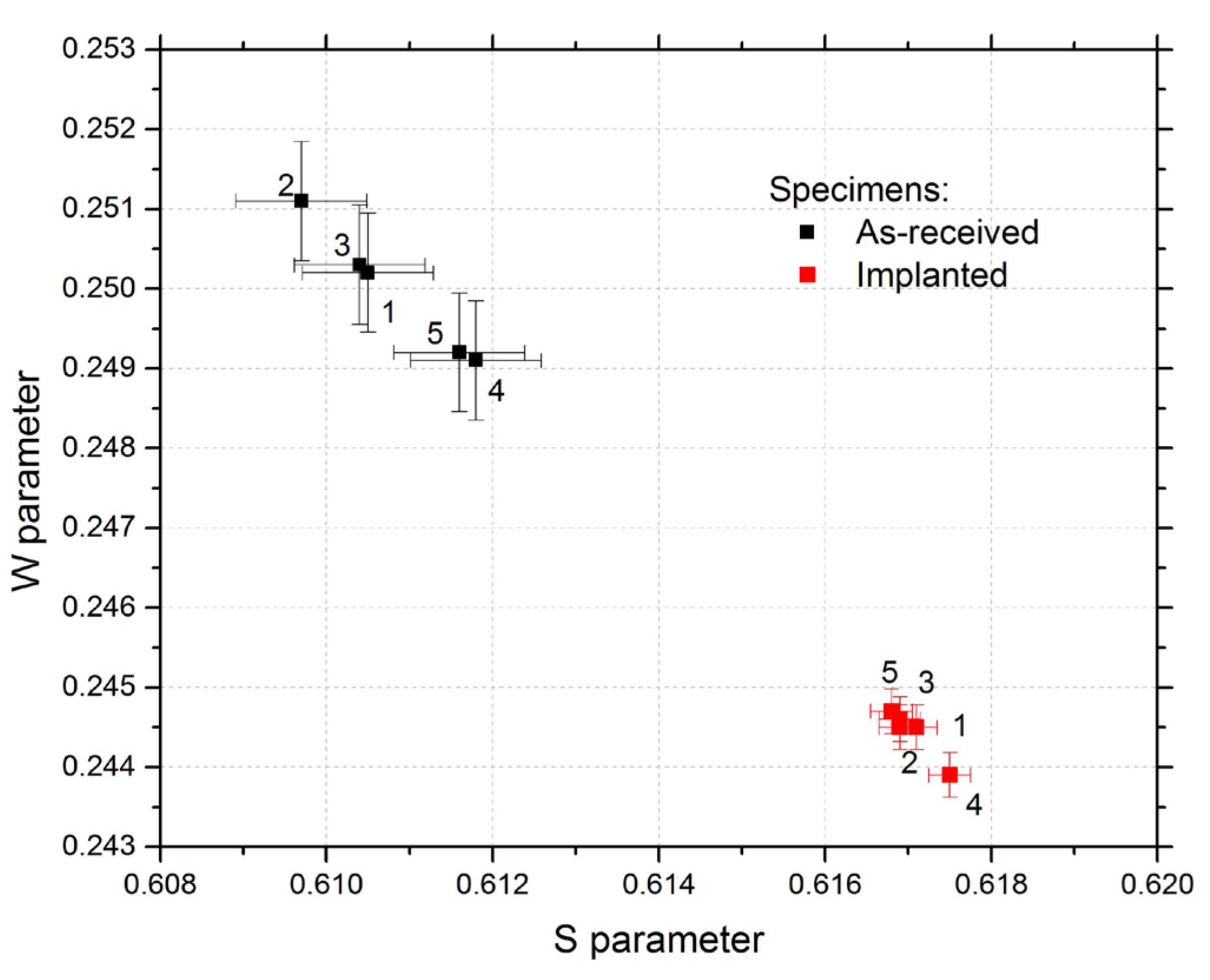 Materials 15 07091 g006 Materials 15 07091 g006