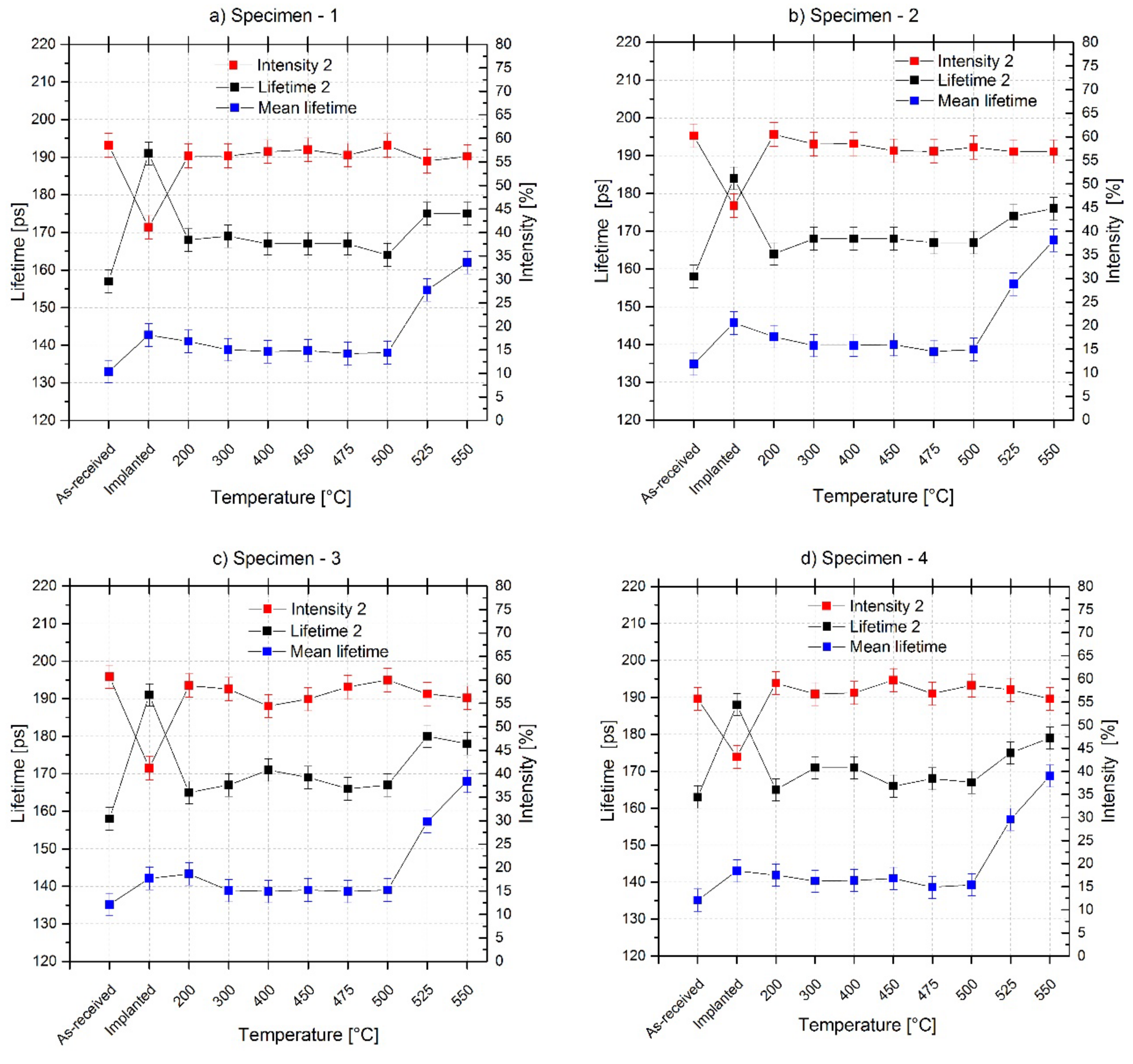 Materials 15 07091 g007a Materials 15 07091 g007a