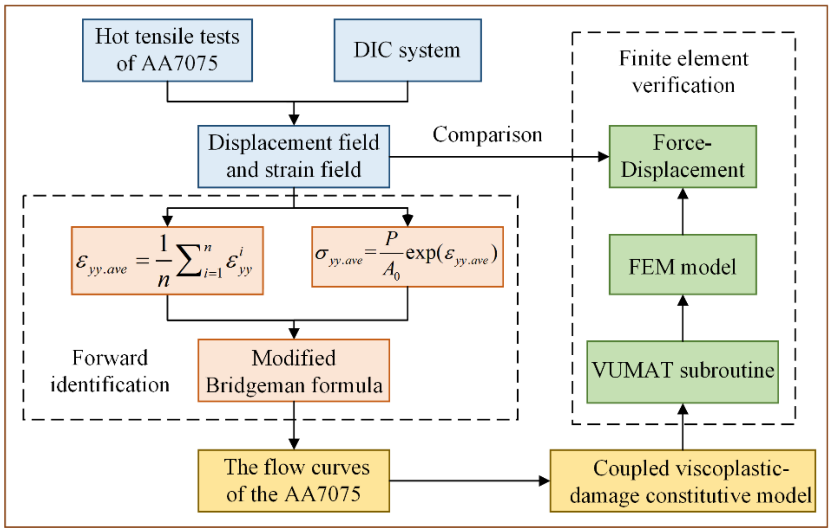 Materials 15 07093 g007 Materials 15 07093 g007