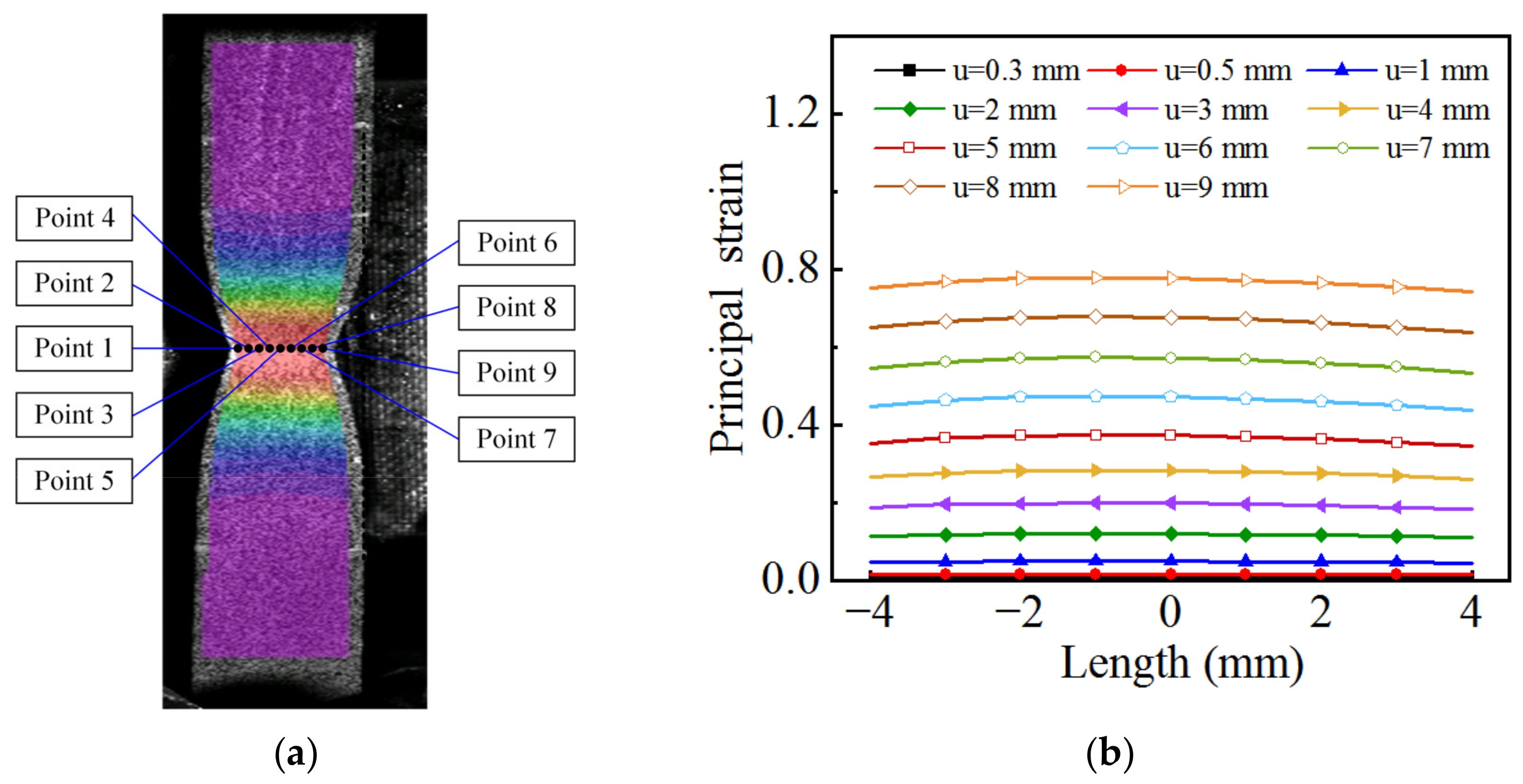 Materials 15 07093 g009 Materials 15 07093 g009