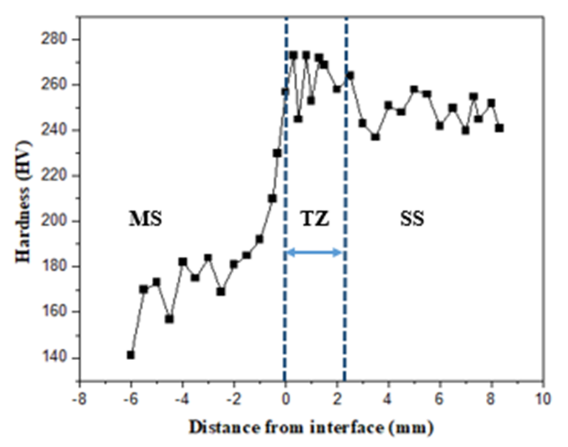 Materials 15 07094 g016 Materials 15 07094 g016