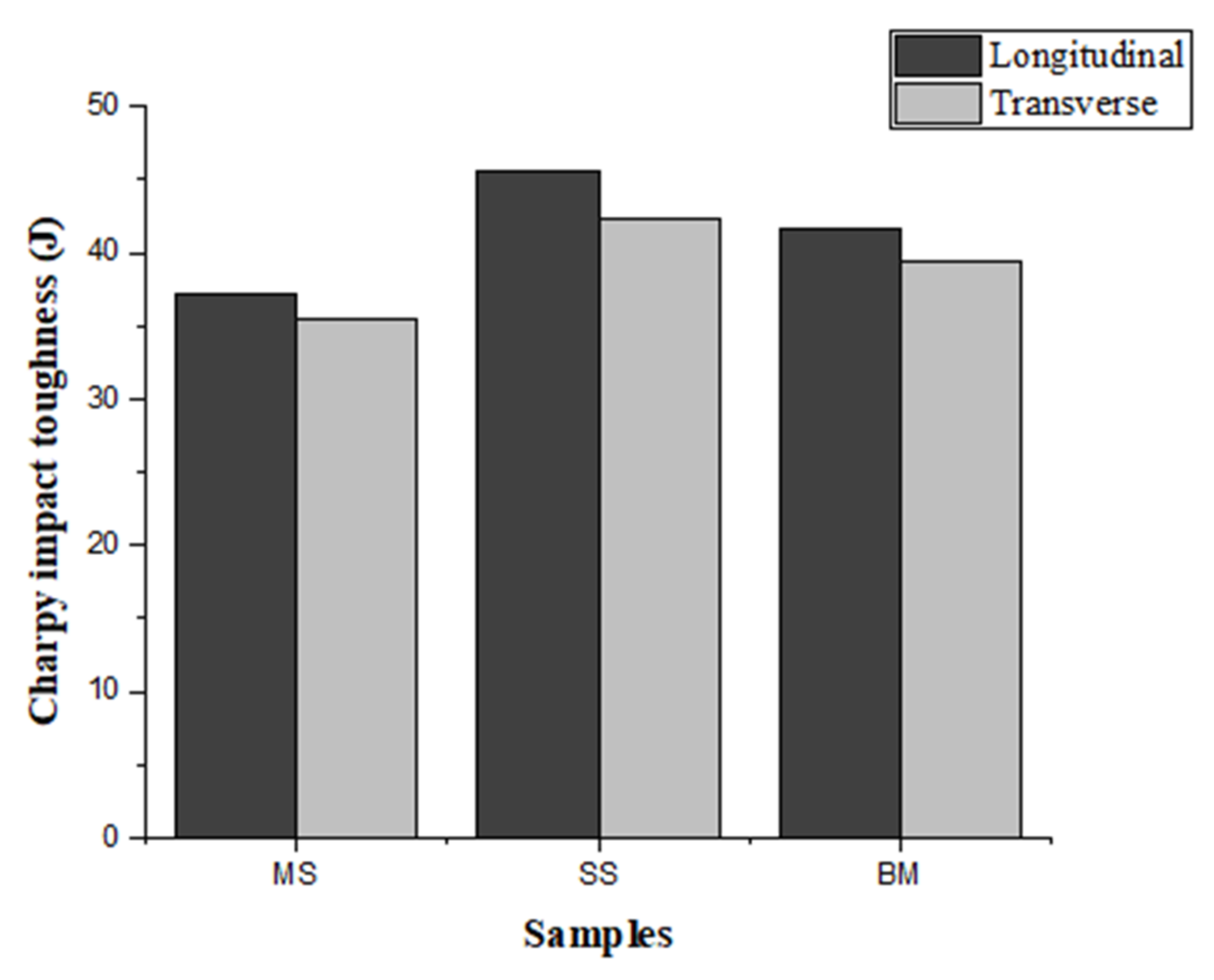 Materials 15 07094 g018 Materials 15 07094 g018