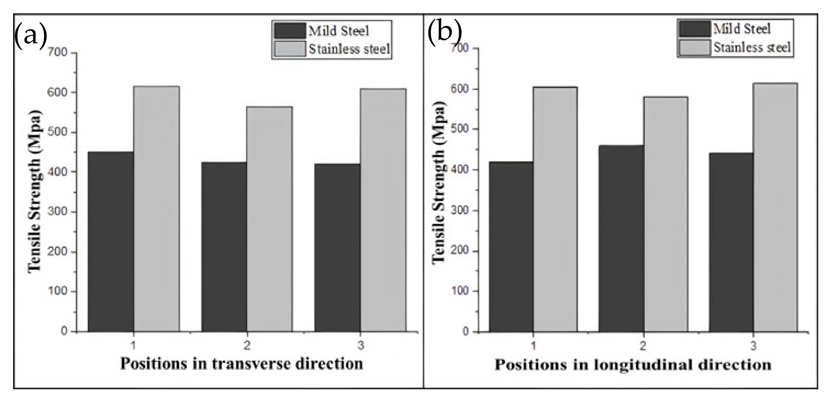 Materials 15 07094 g020 Materials 15 07094 g020