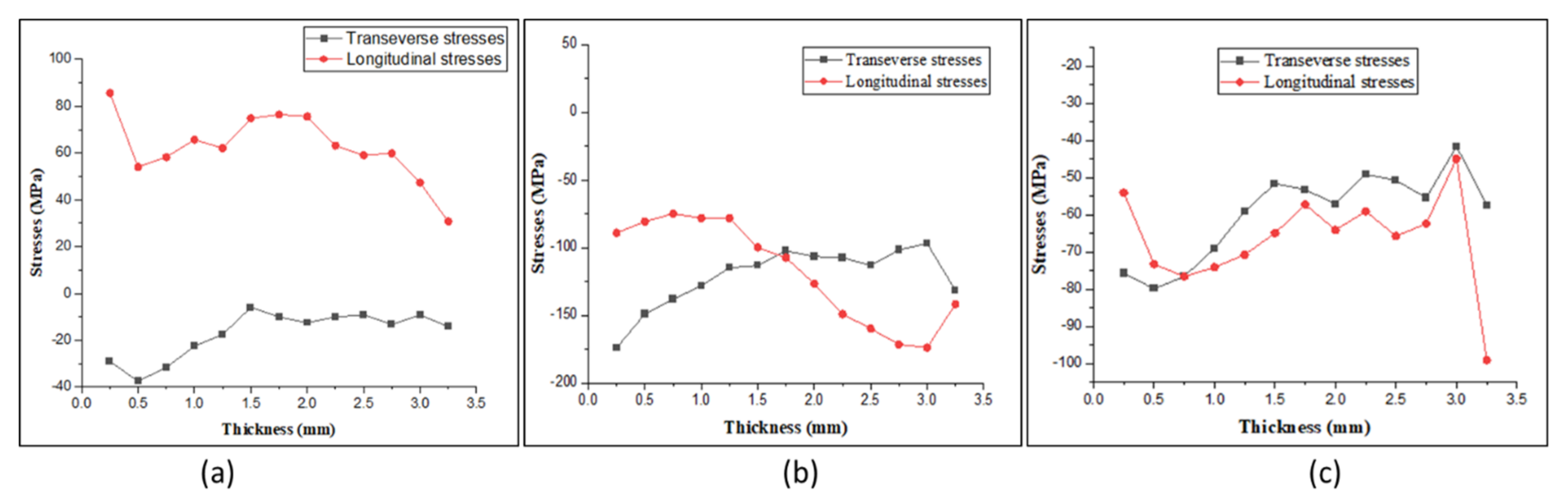 Materials 15 07094 g022 Materials 15 07094 g022
