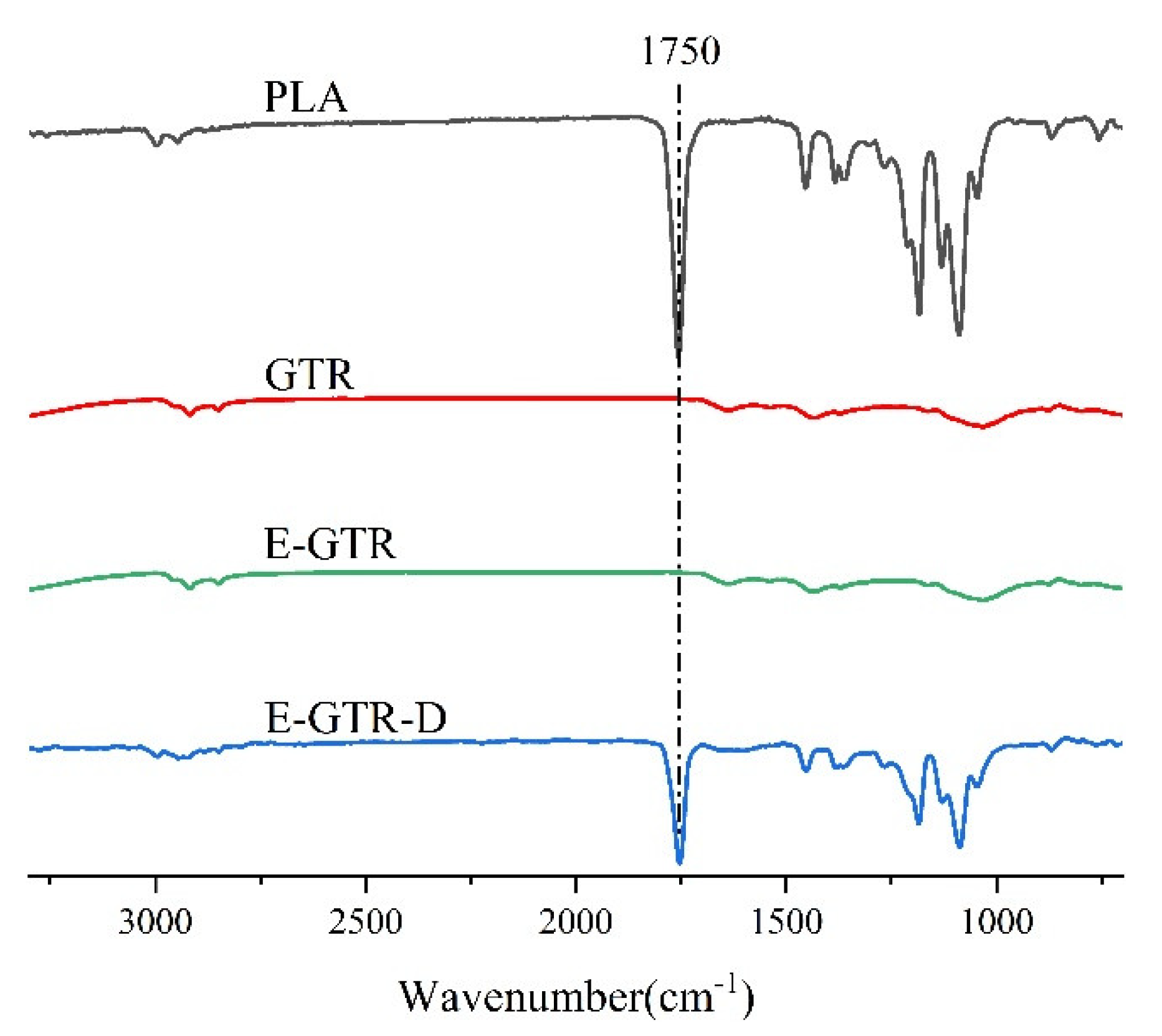 Materials 15 07095 g001 Materials 15 07095 g001