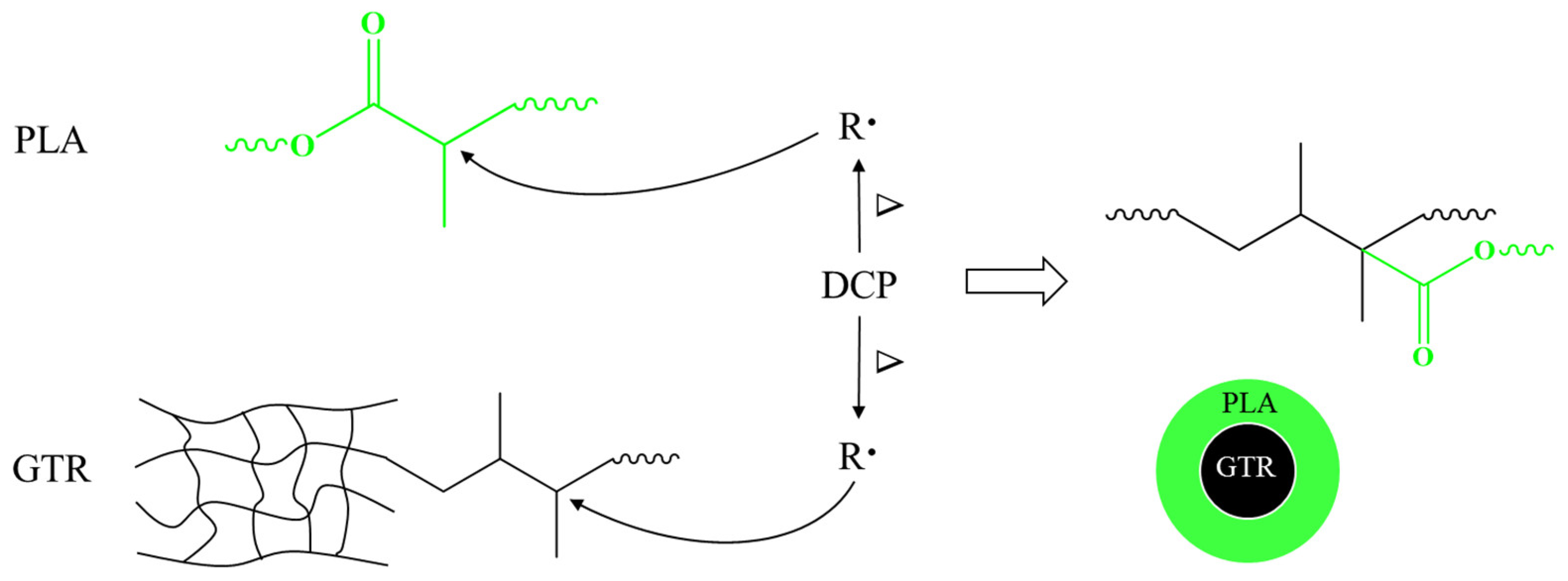 Materials 15 07095 g003 Materials 15 07095 g003