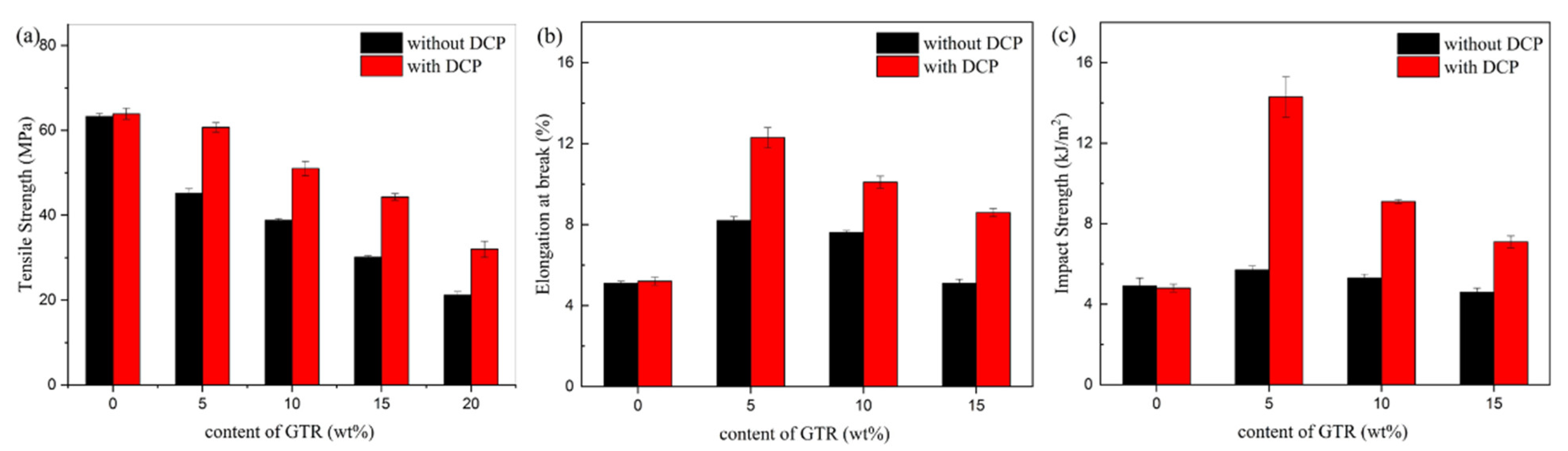 Materials 15 07095 g004 Materials 15 07095 g004