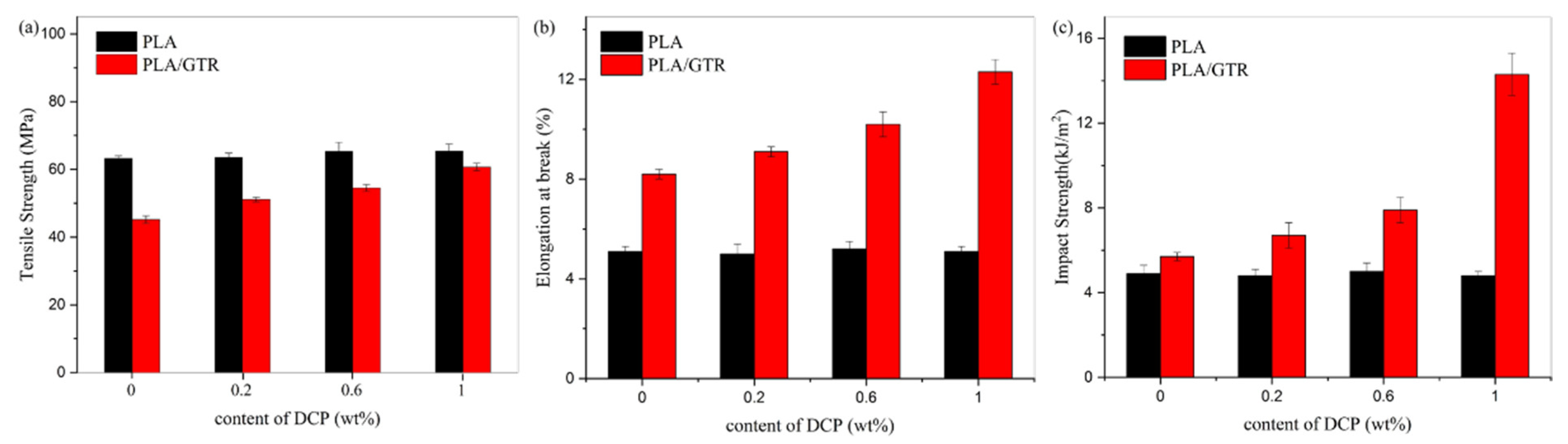 Materials 15 07095 g005 Materials 15 07095 g005