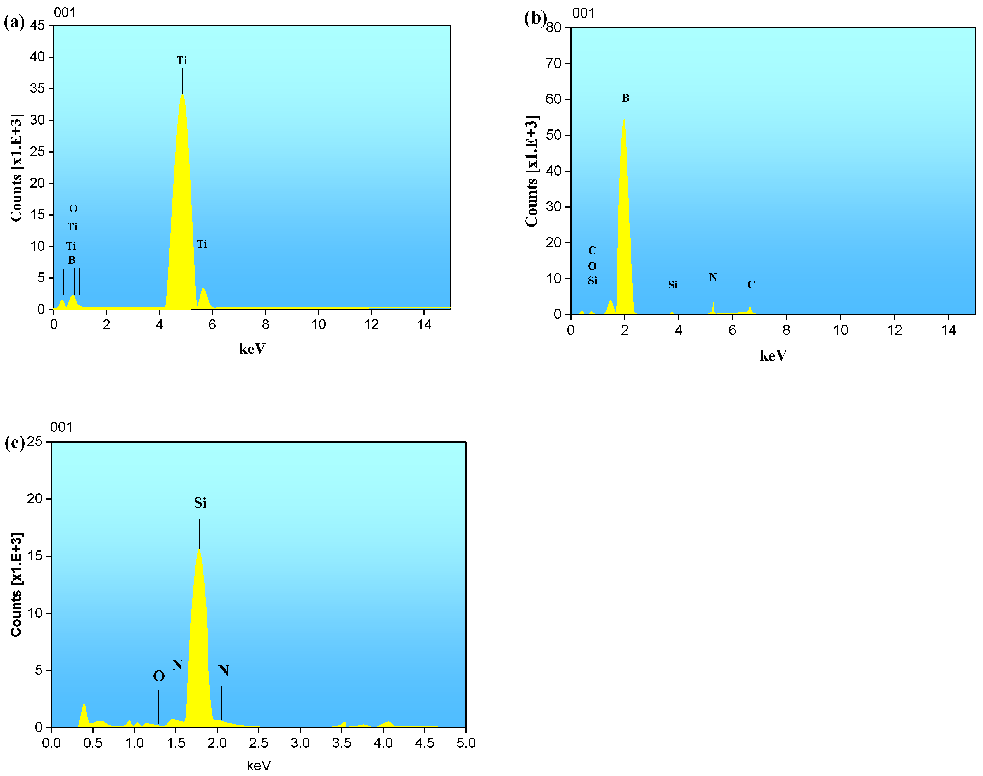Materials 15 07096 g004 Materials 15 07096 g004