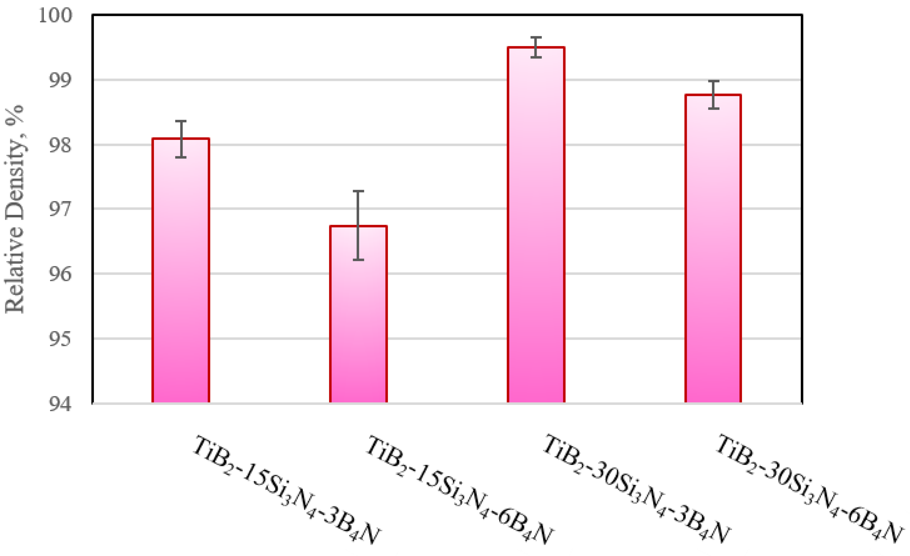 Materials 15 07096 g007 Materials 15 07096 g007