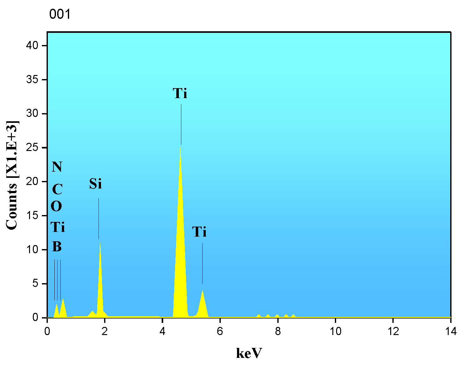 Materials 15 07096 g010 Materials 15 07096 g010
