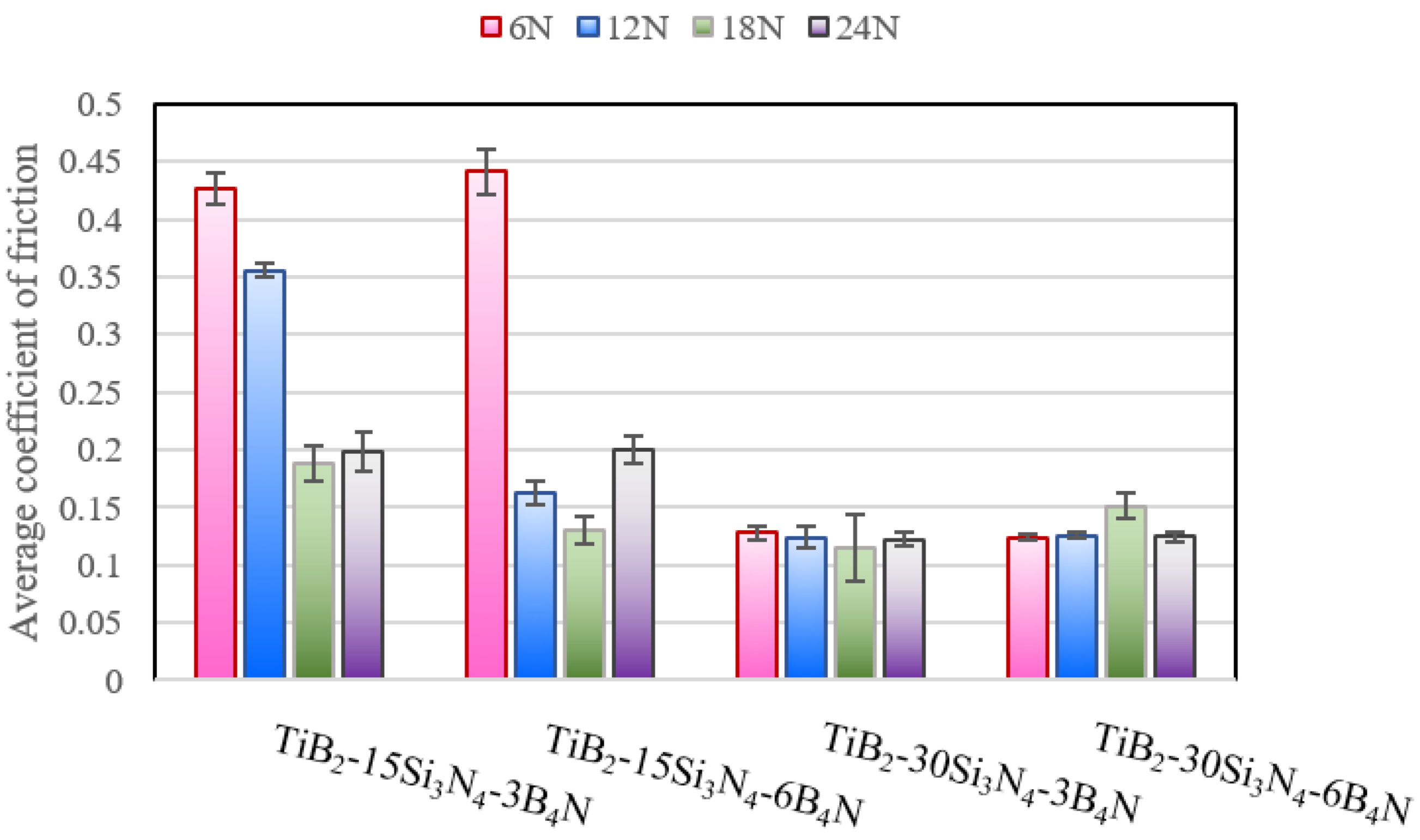 Materials 15 07096 g014 Materials 15 07096 g014