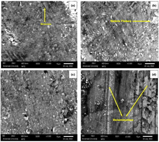 Microstructure, Mechanical Characteristics, and Wear Performance