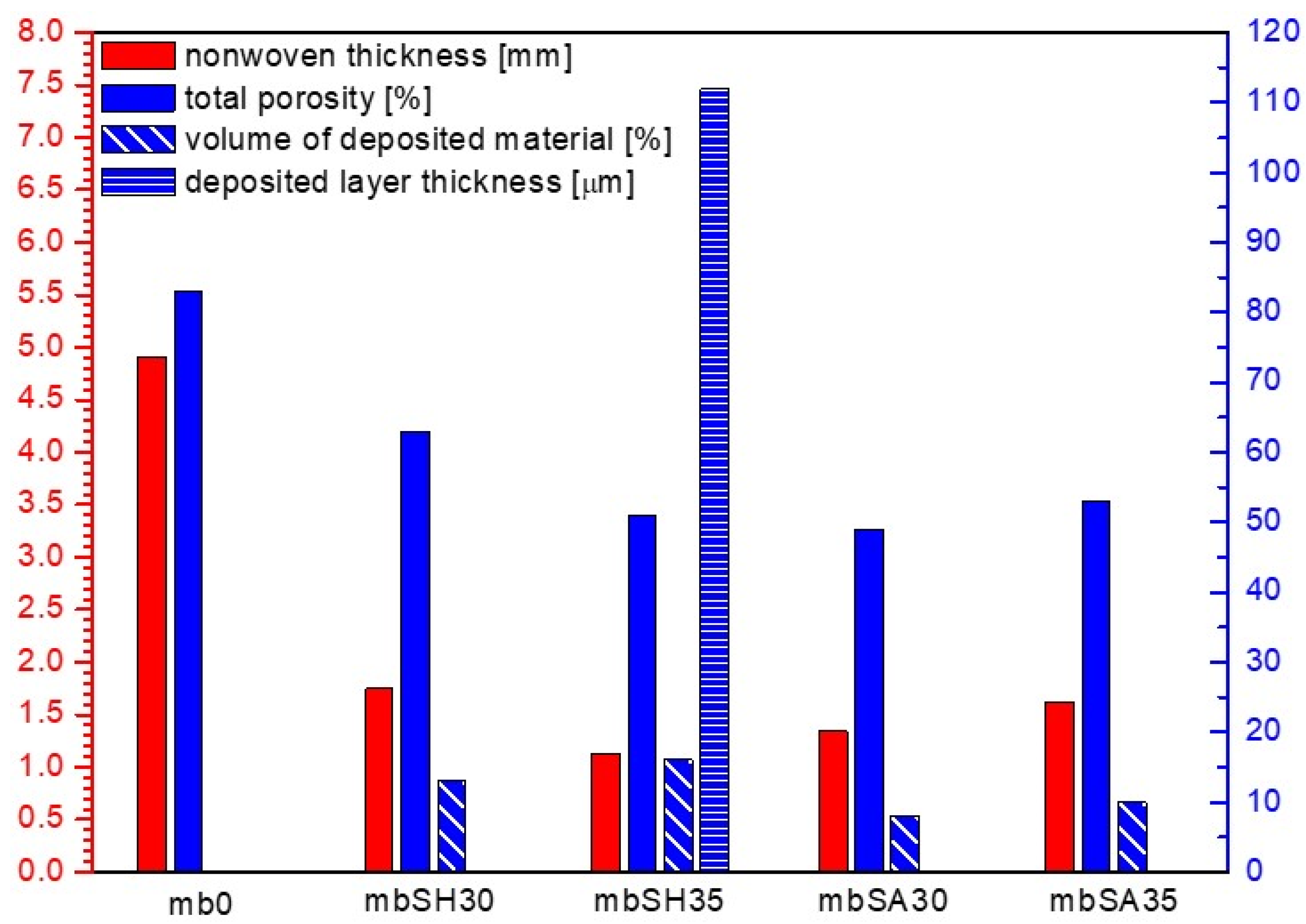 Materials 15 07097 g006