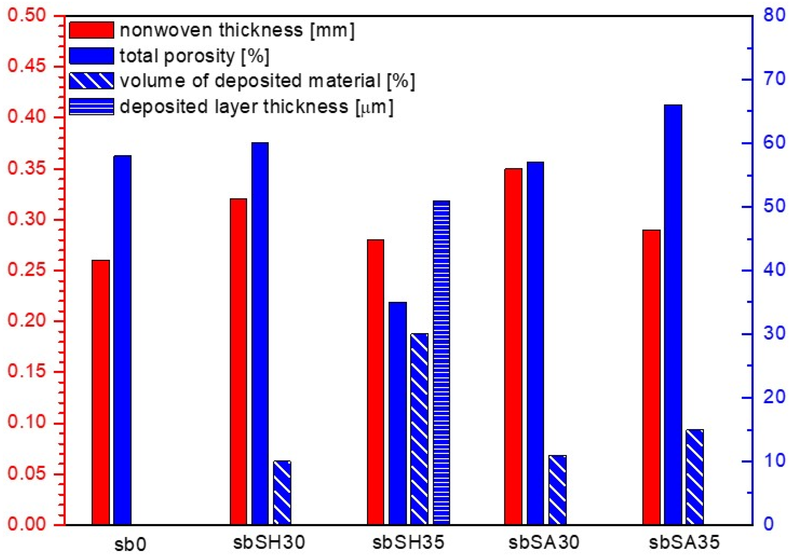 Materials 15 07097 g008