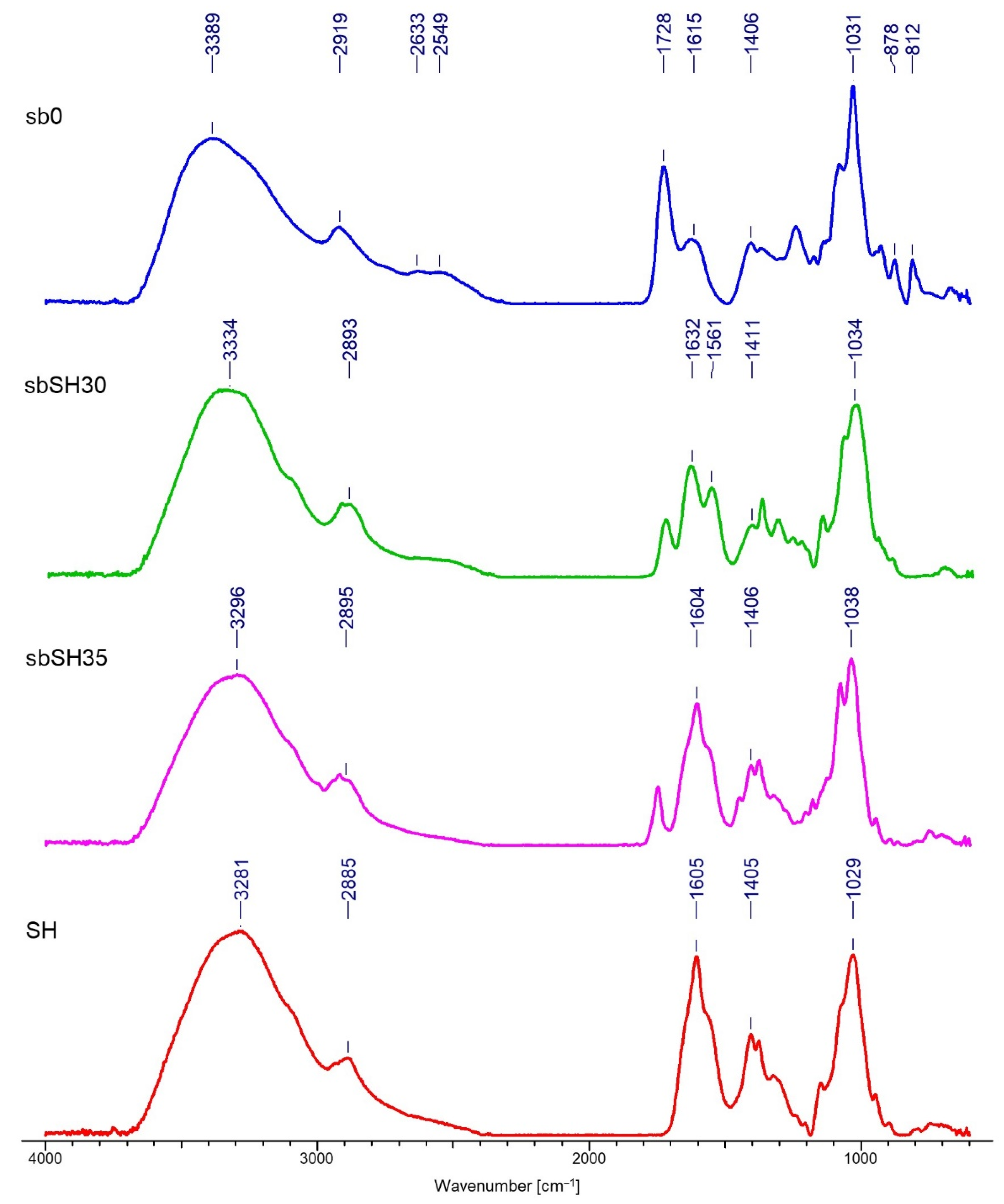 Materials 15 07097 g010