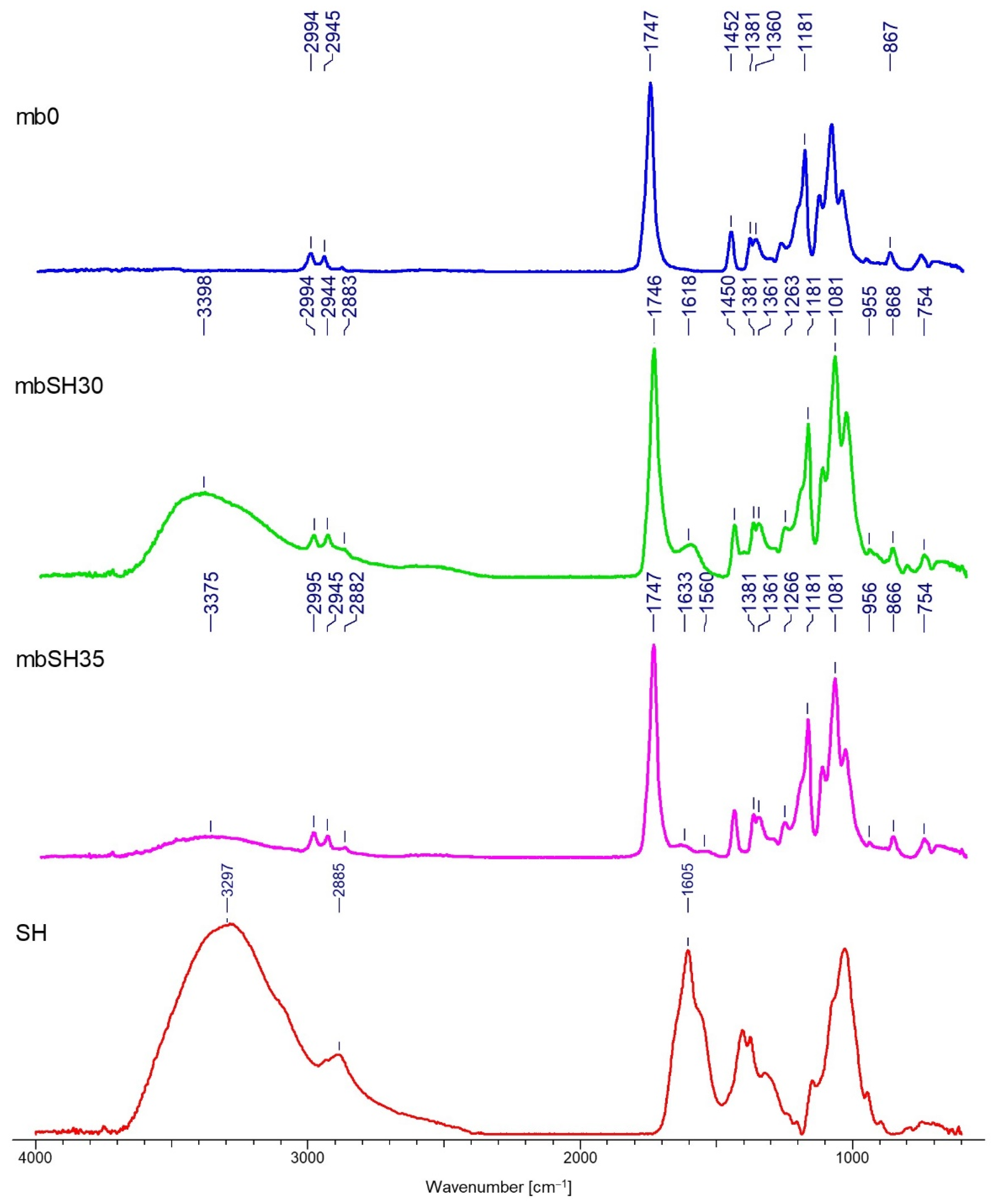 Materials 15 07097 g012