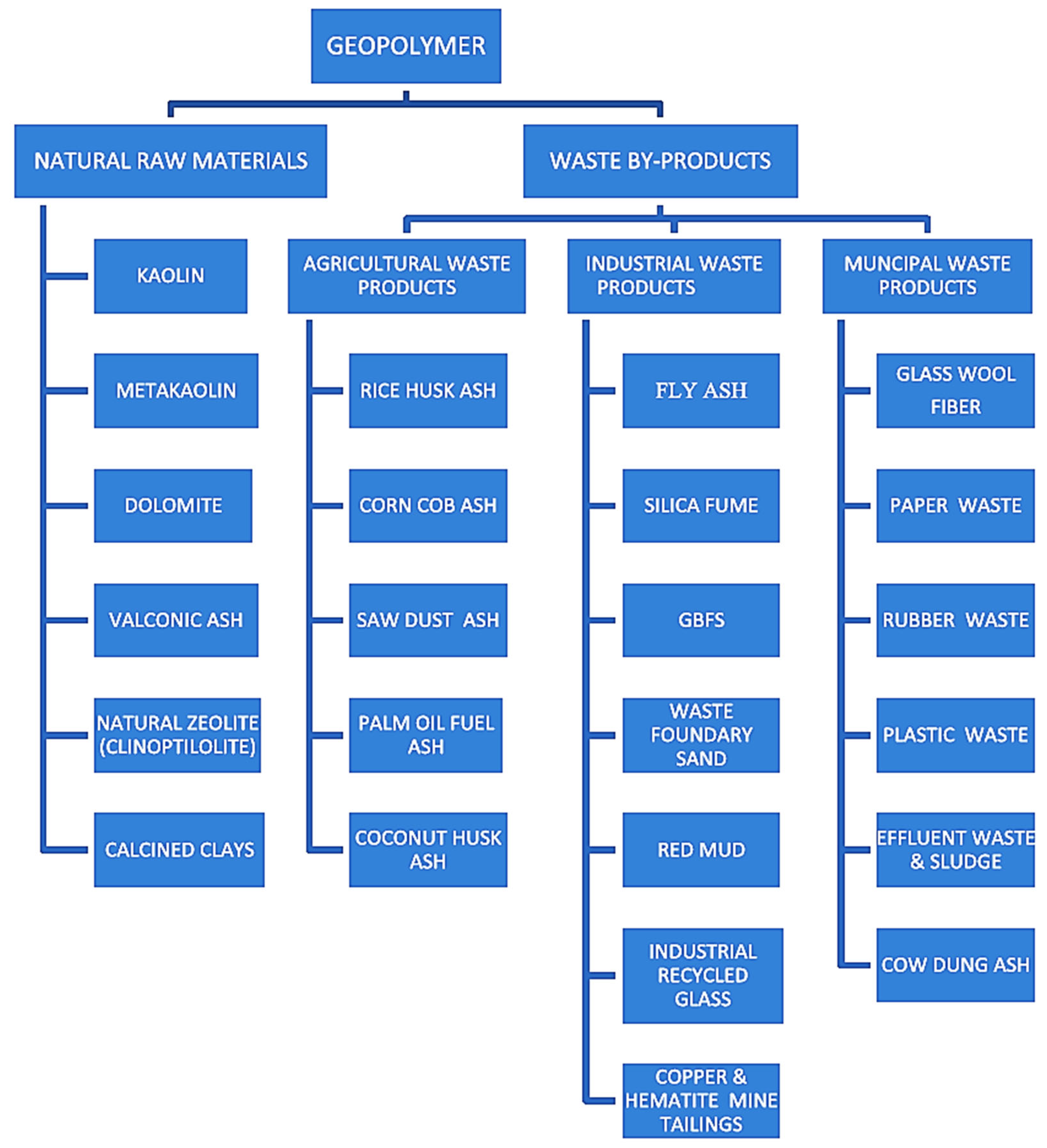 Materials 15 07098 g002 Materials 15 07098 g002