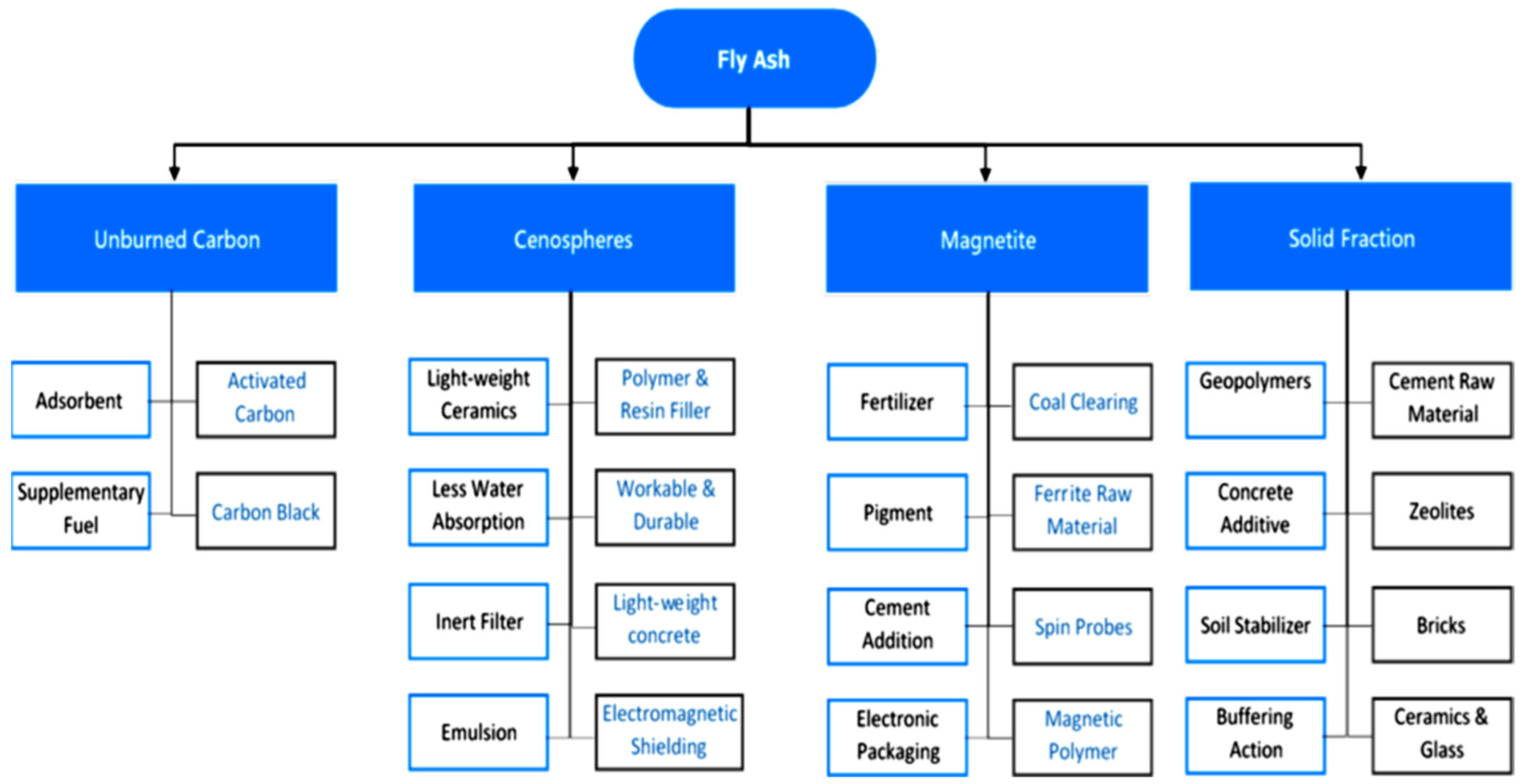 Materials 15 07098 g005 Materials 15 07098 g005
