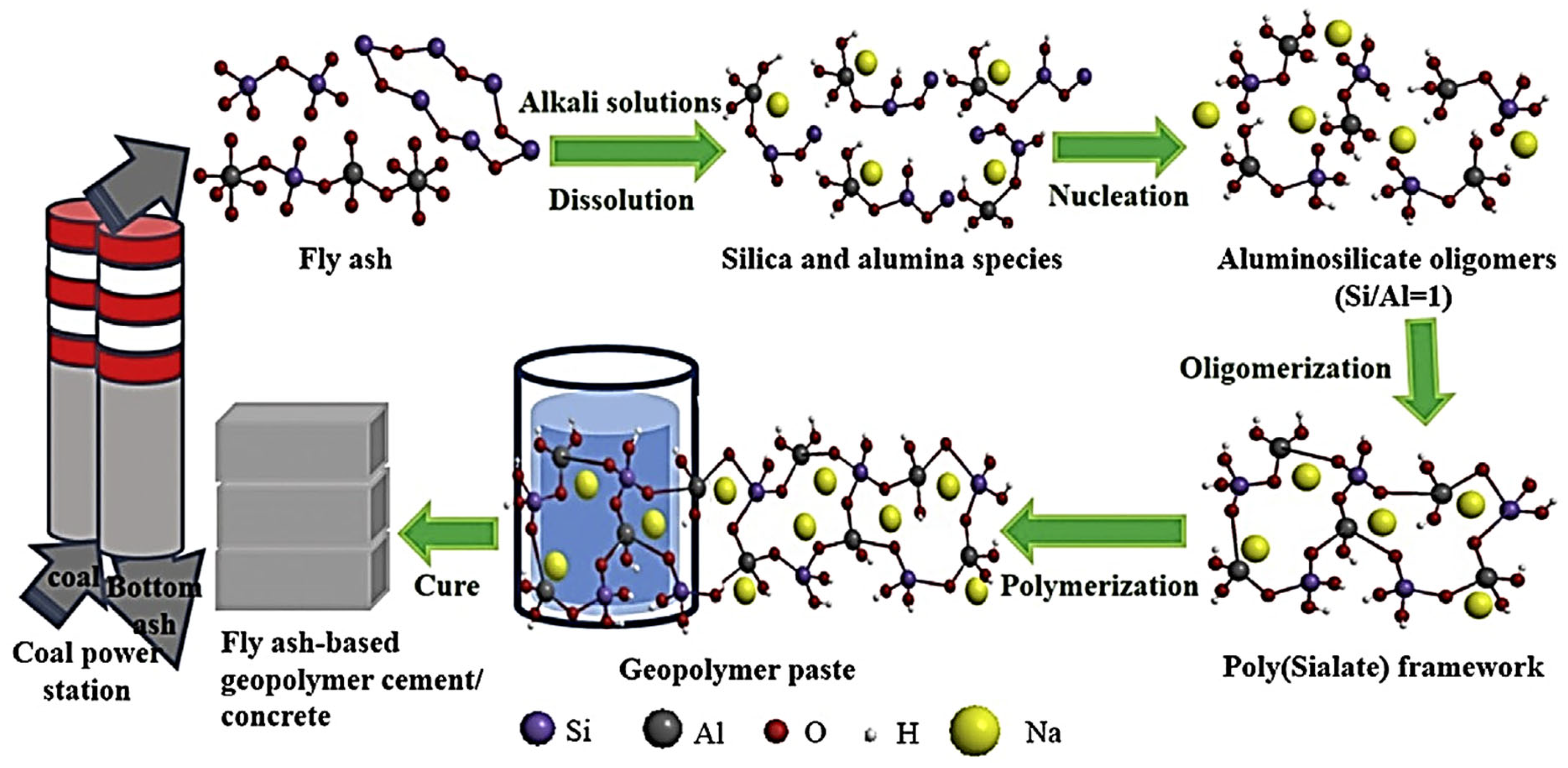 Materials 15 07098 g011 Materials 15 07098 g011