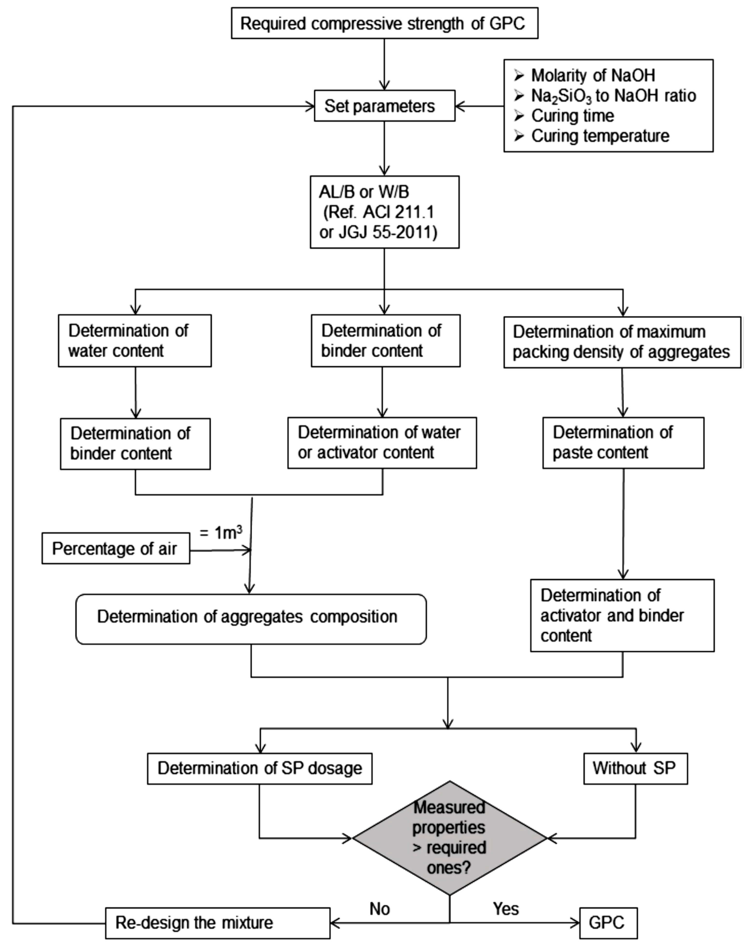 Materials 15 07098 g014 Materials 15 07098 g014