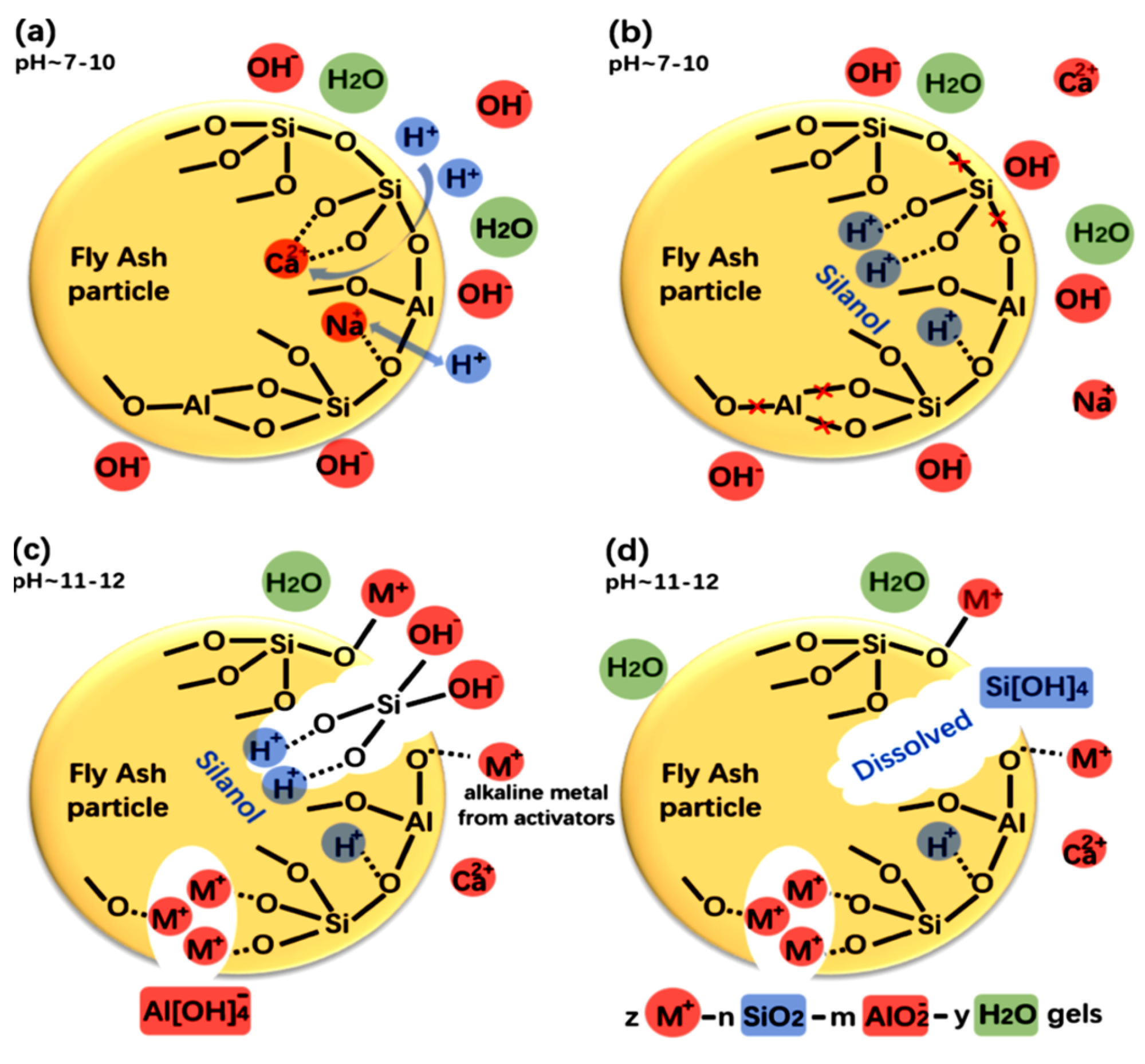 Materials 15 07098 g016 Materials 15 07098 g016
