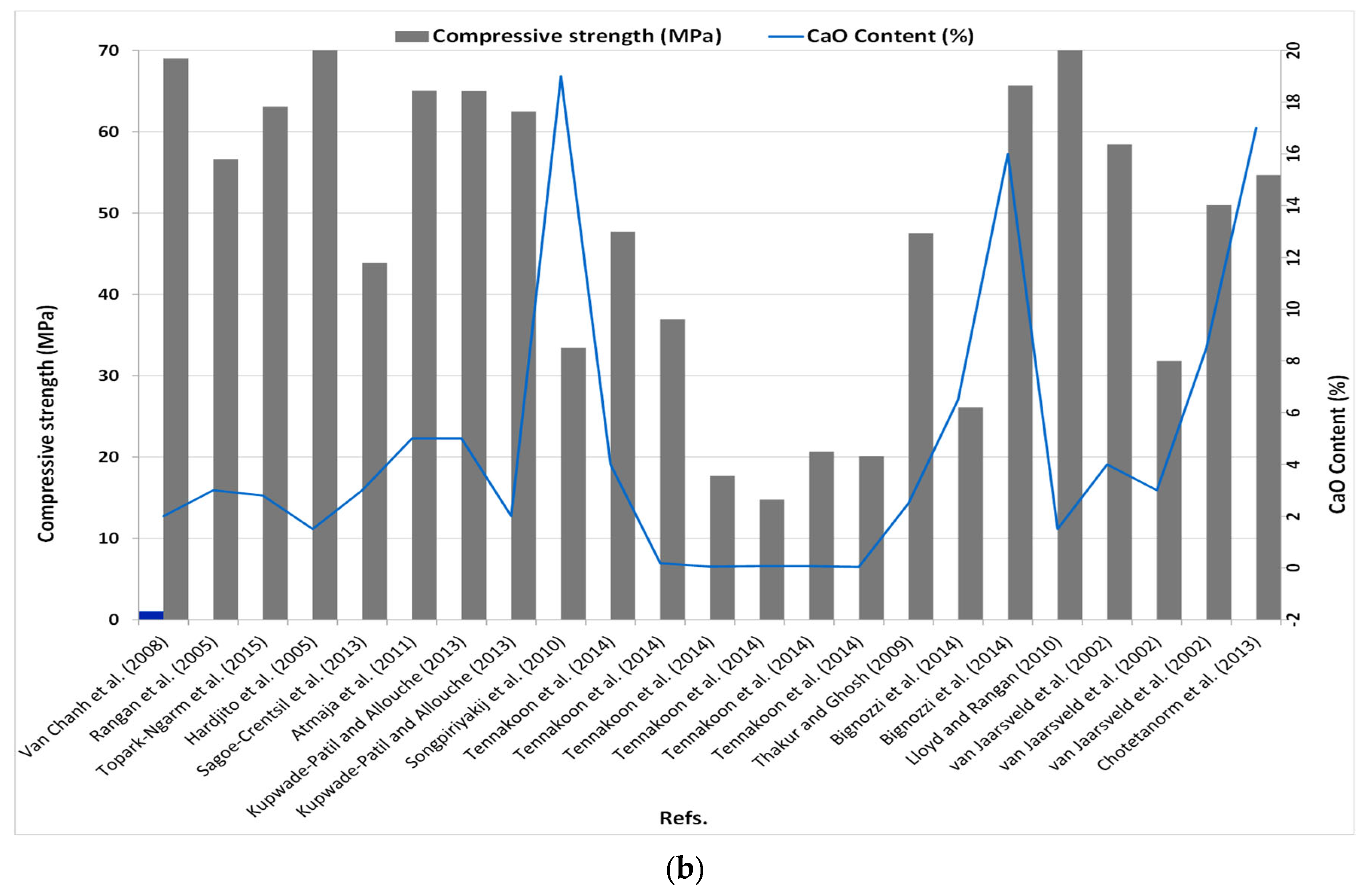 Materials 15 07098 g017b Materials 15 07098 g017b