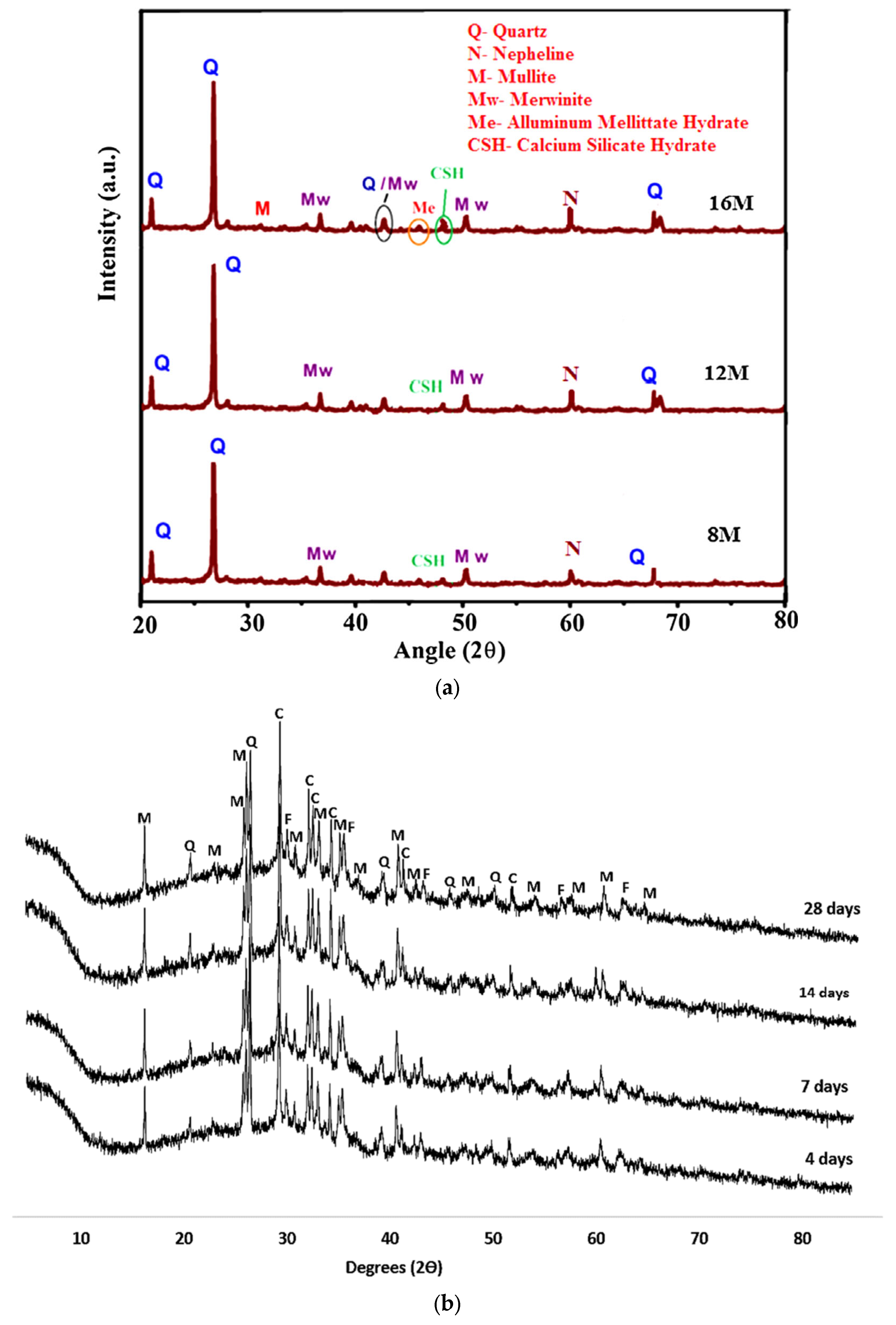 Materials 15 07098 g024 Materials 15 07098 g024