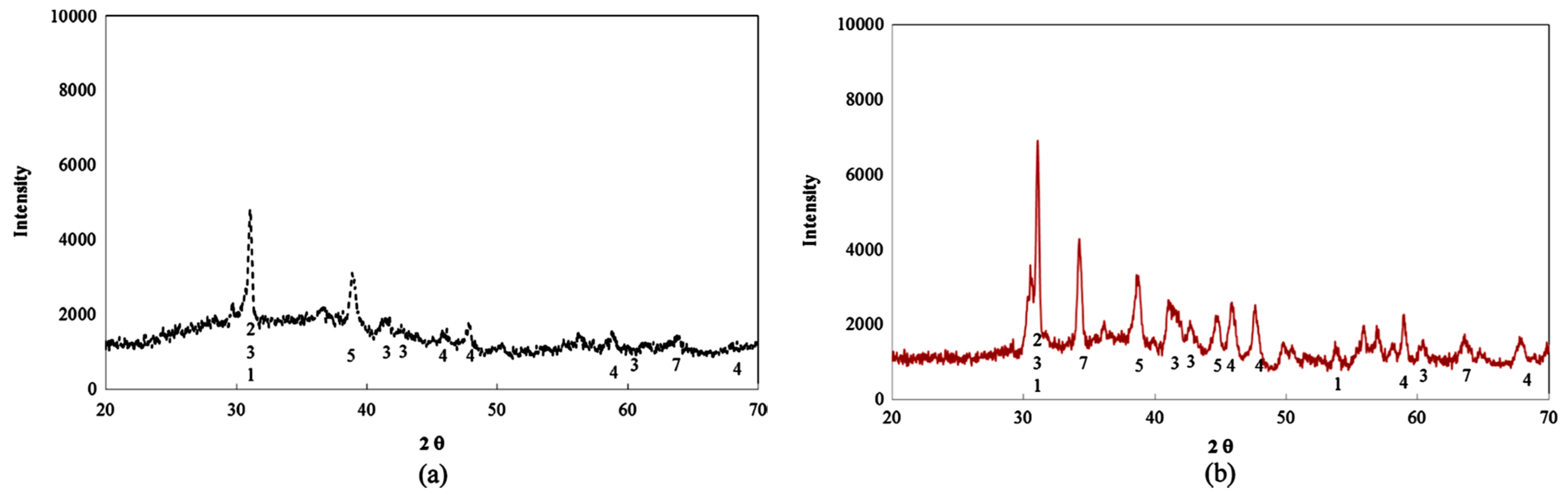 Materials 15 07098 g025 Materials 15 07098 g025