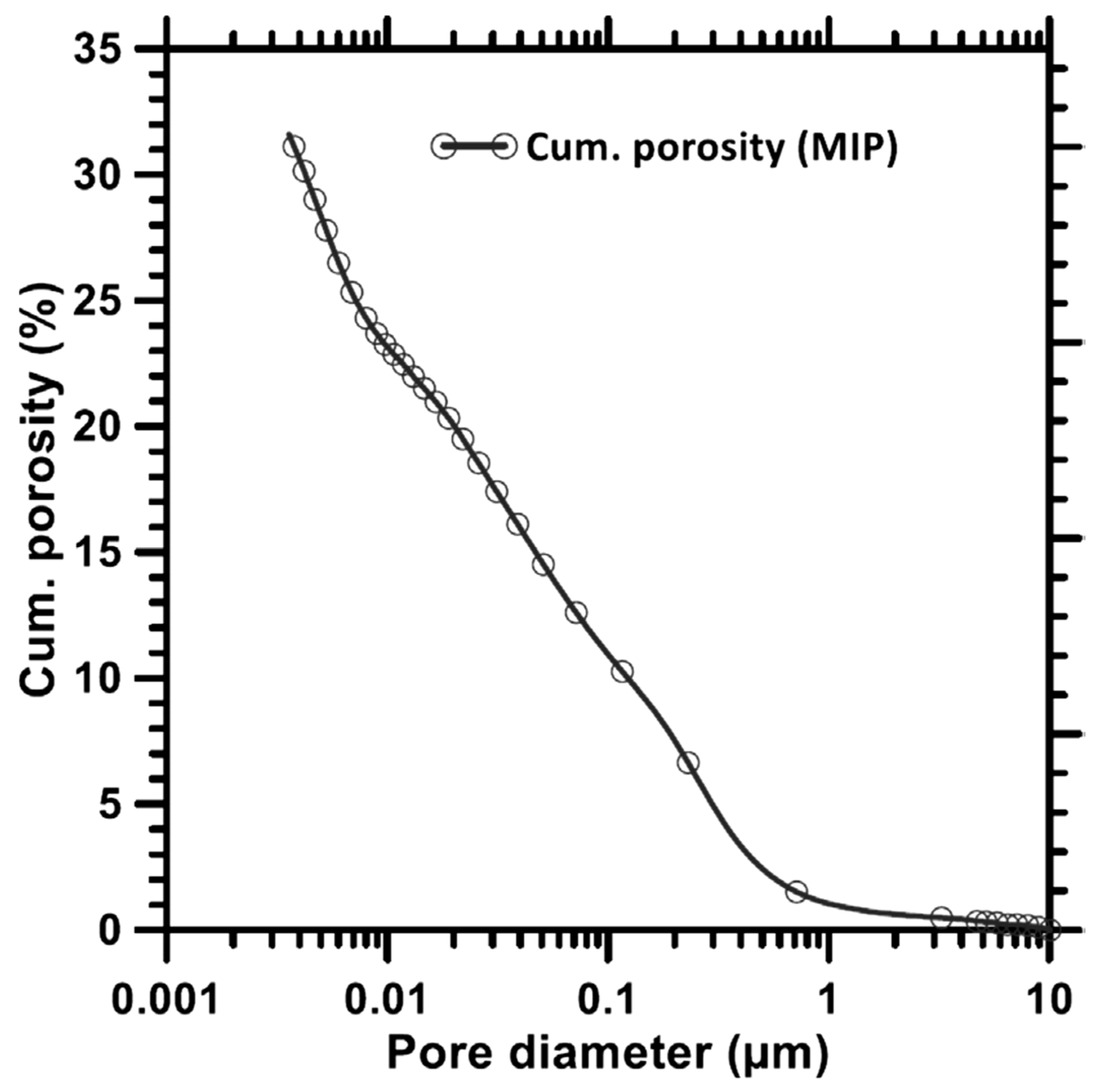 Materials 15 07098 g026 Materials 15 07098 g026