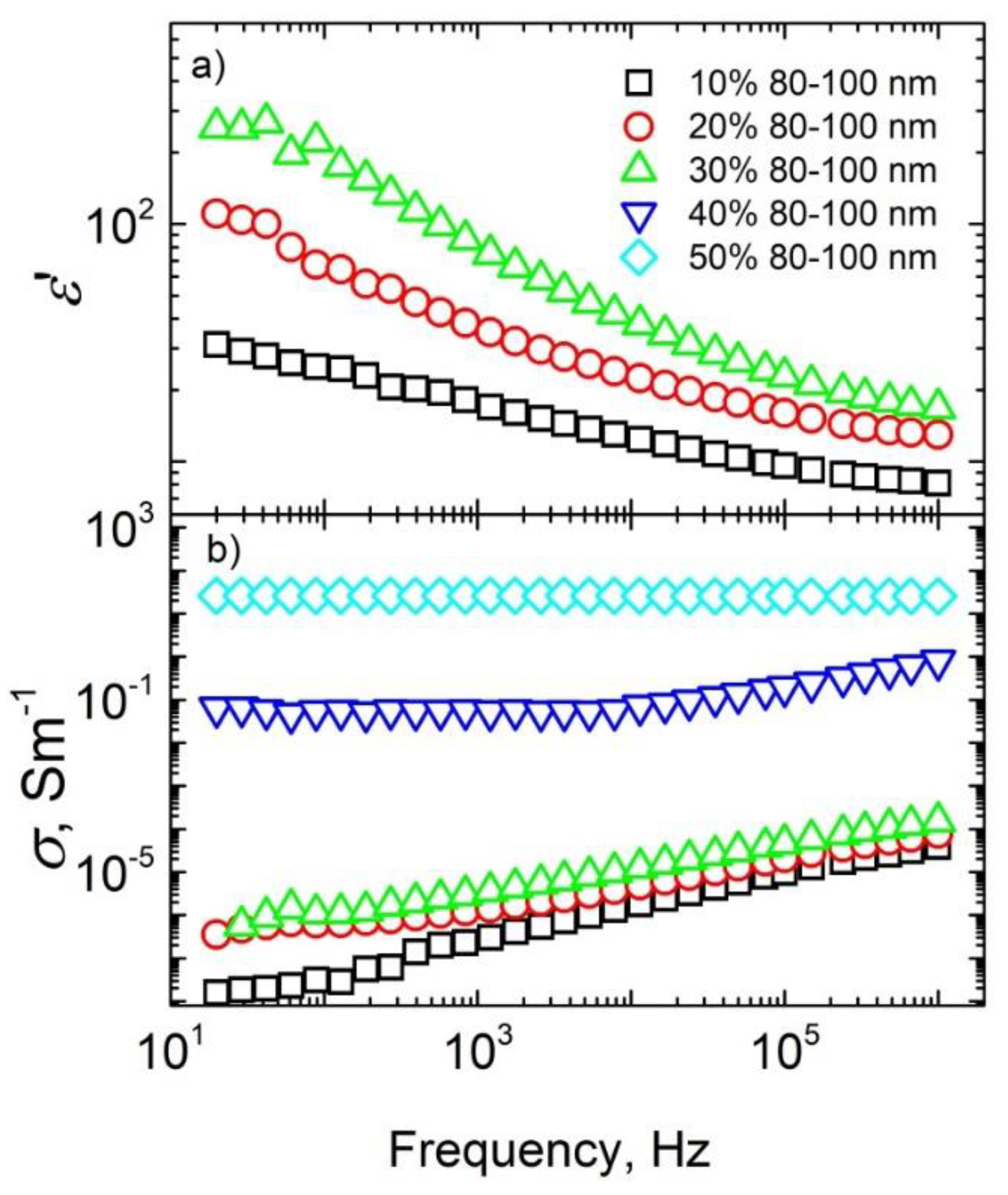 Materials 15 07100 g003