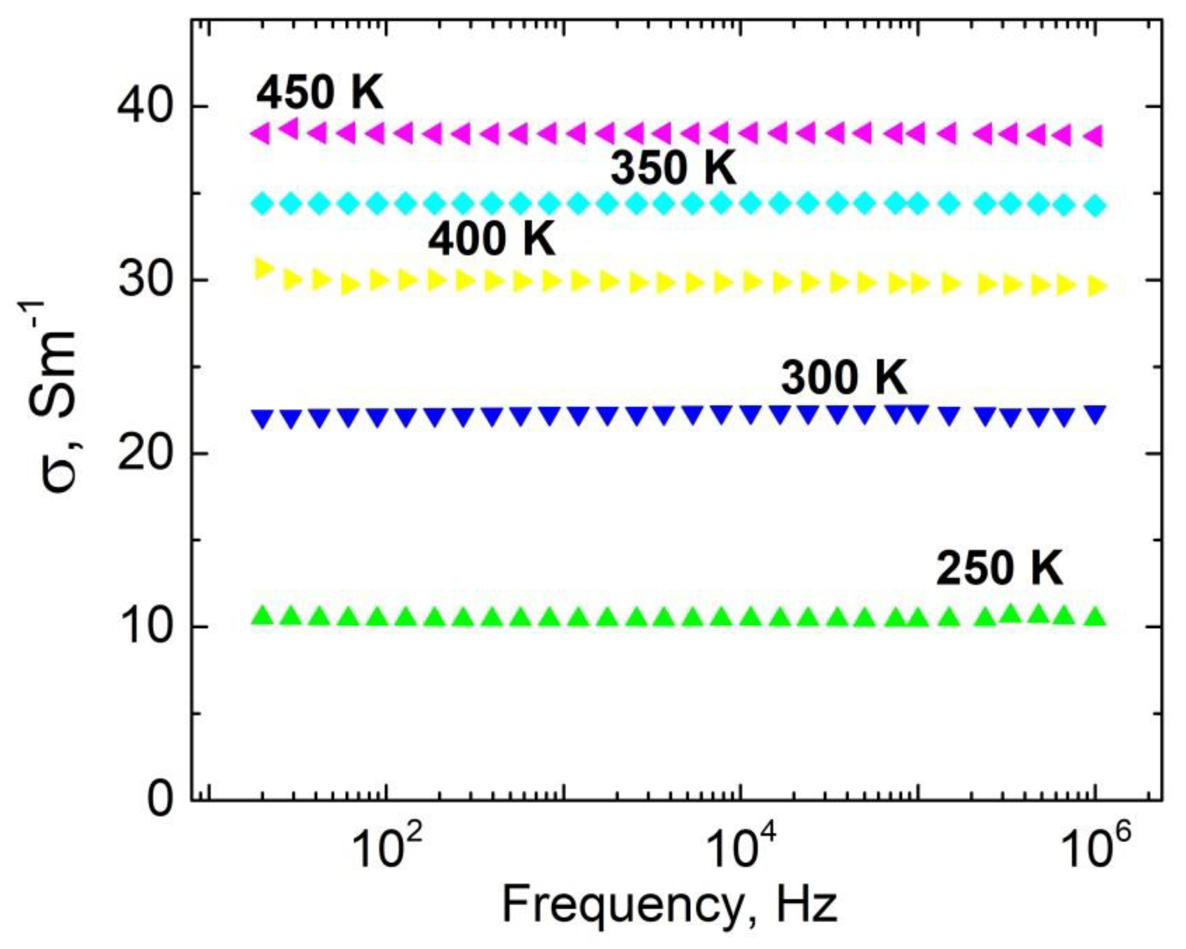 Materials 15 07100 g005